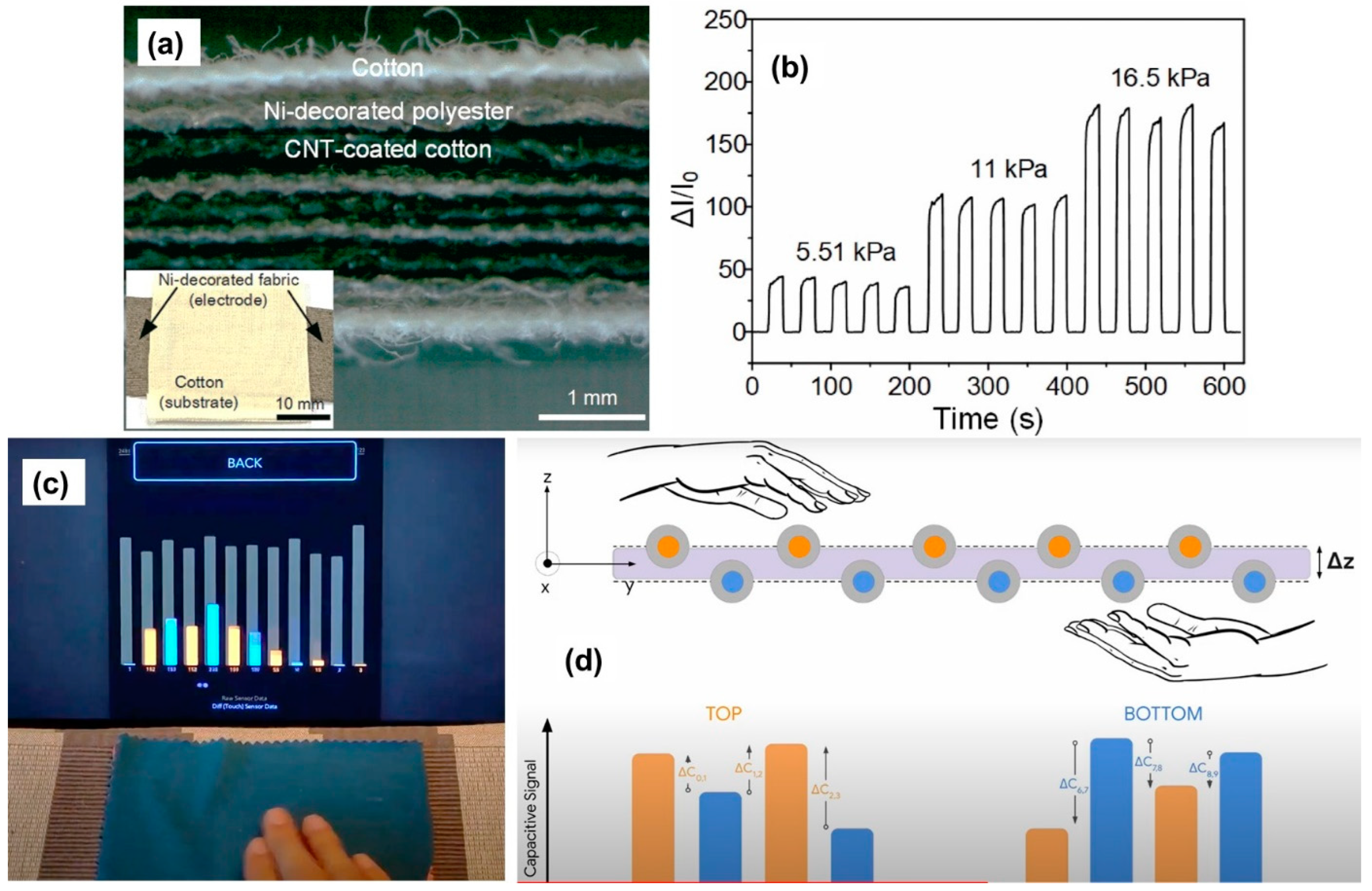 Micromachines 13 02051 g017
