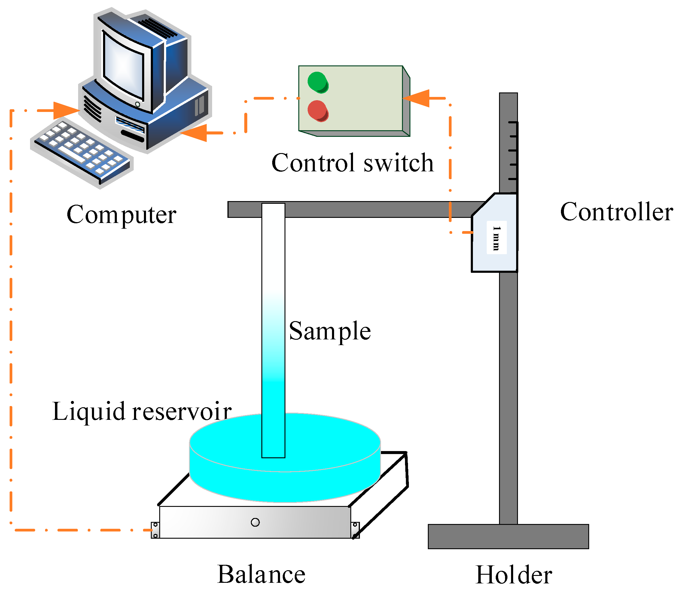 Micromachines 13 02052 g001