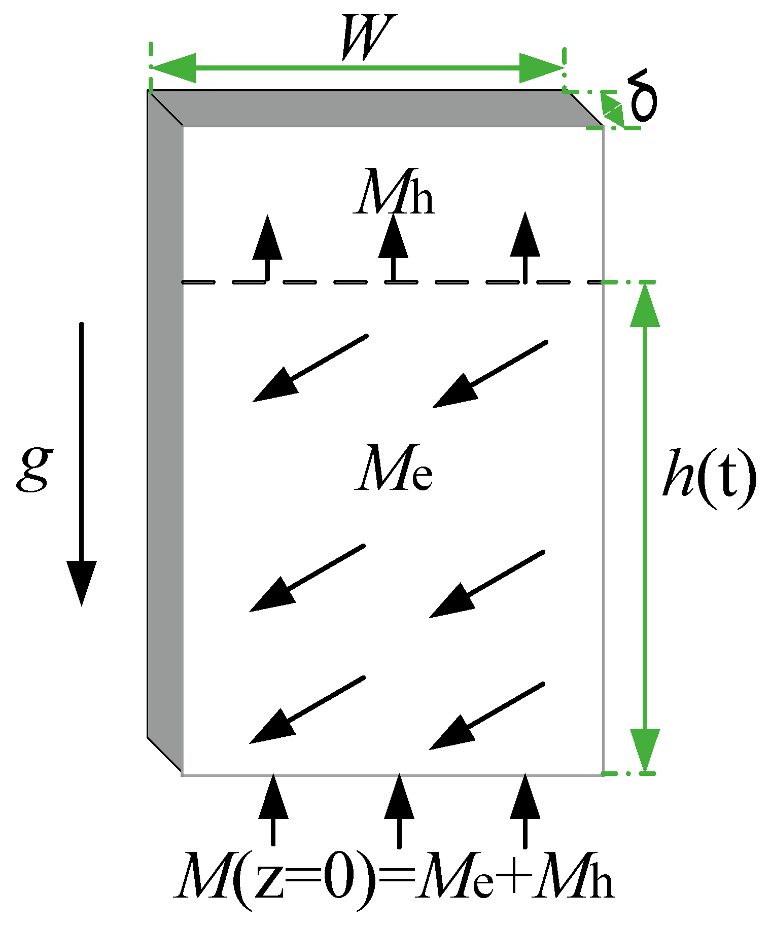 Micromachines 13 02052 g002