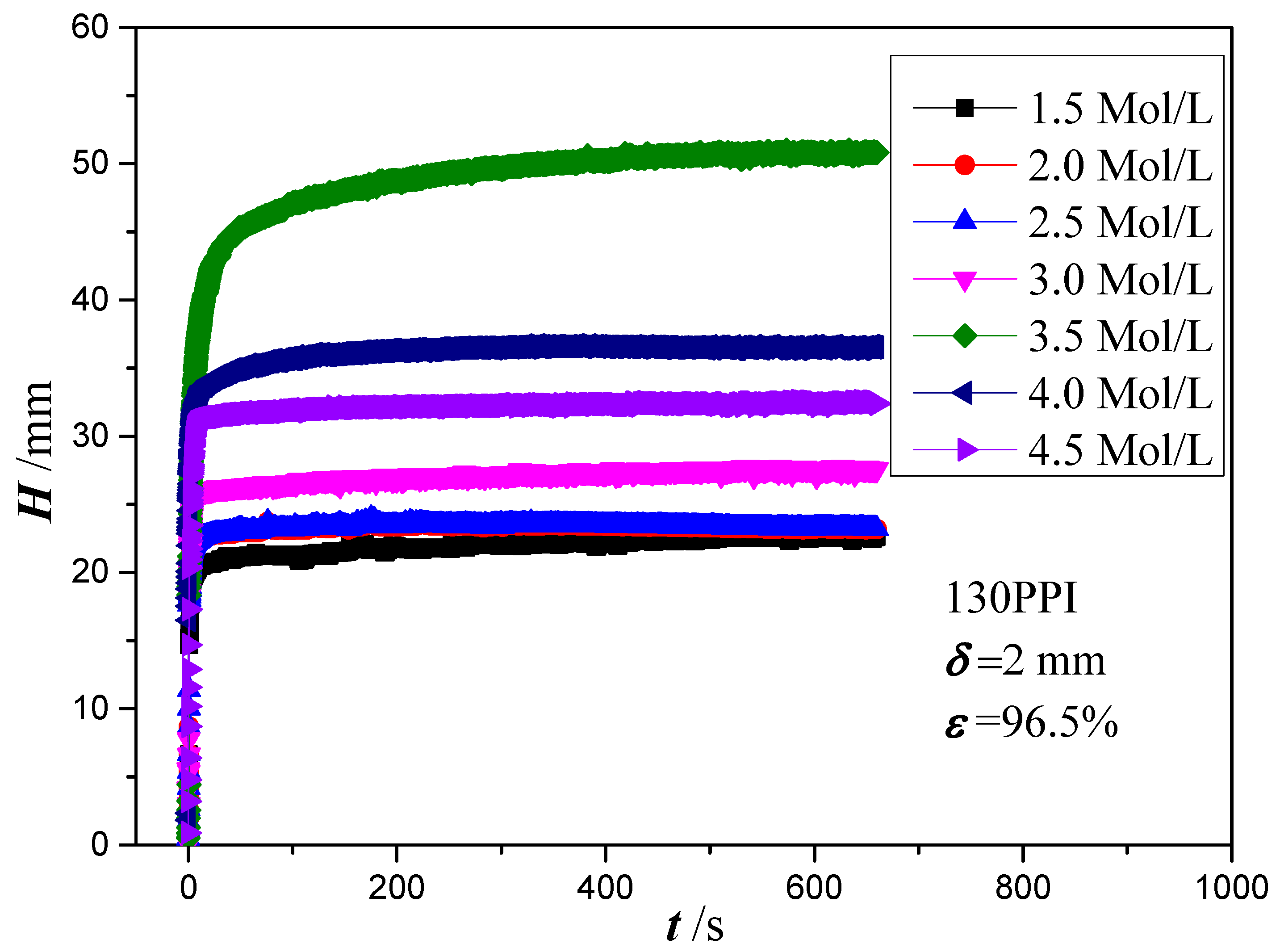 Micromachines 13 02052 g005