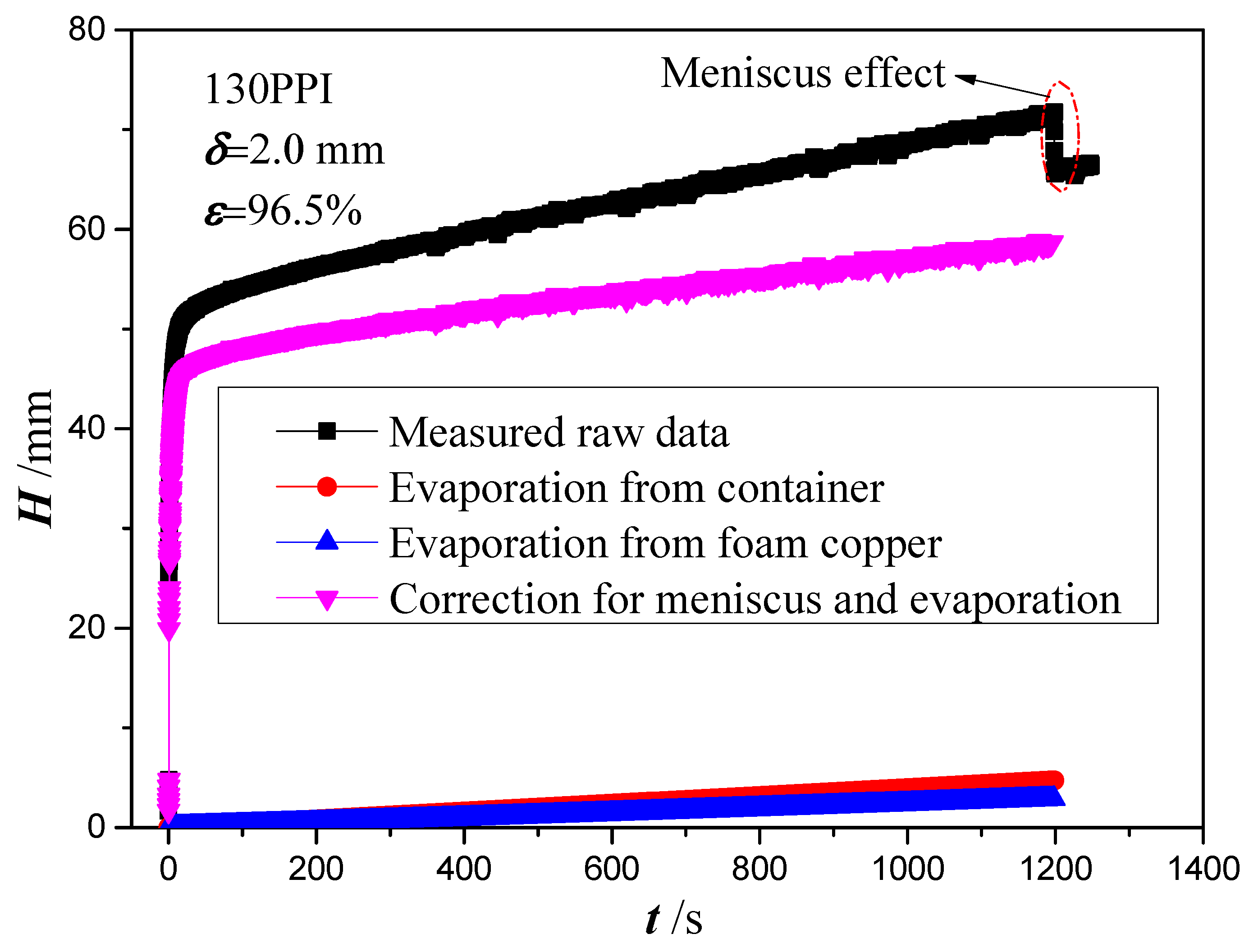 Micromachines 13 02052 g006