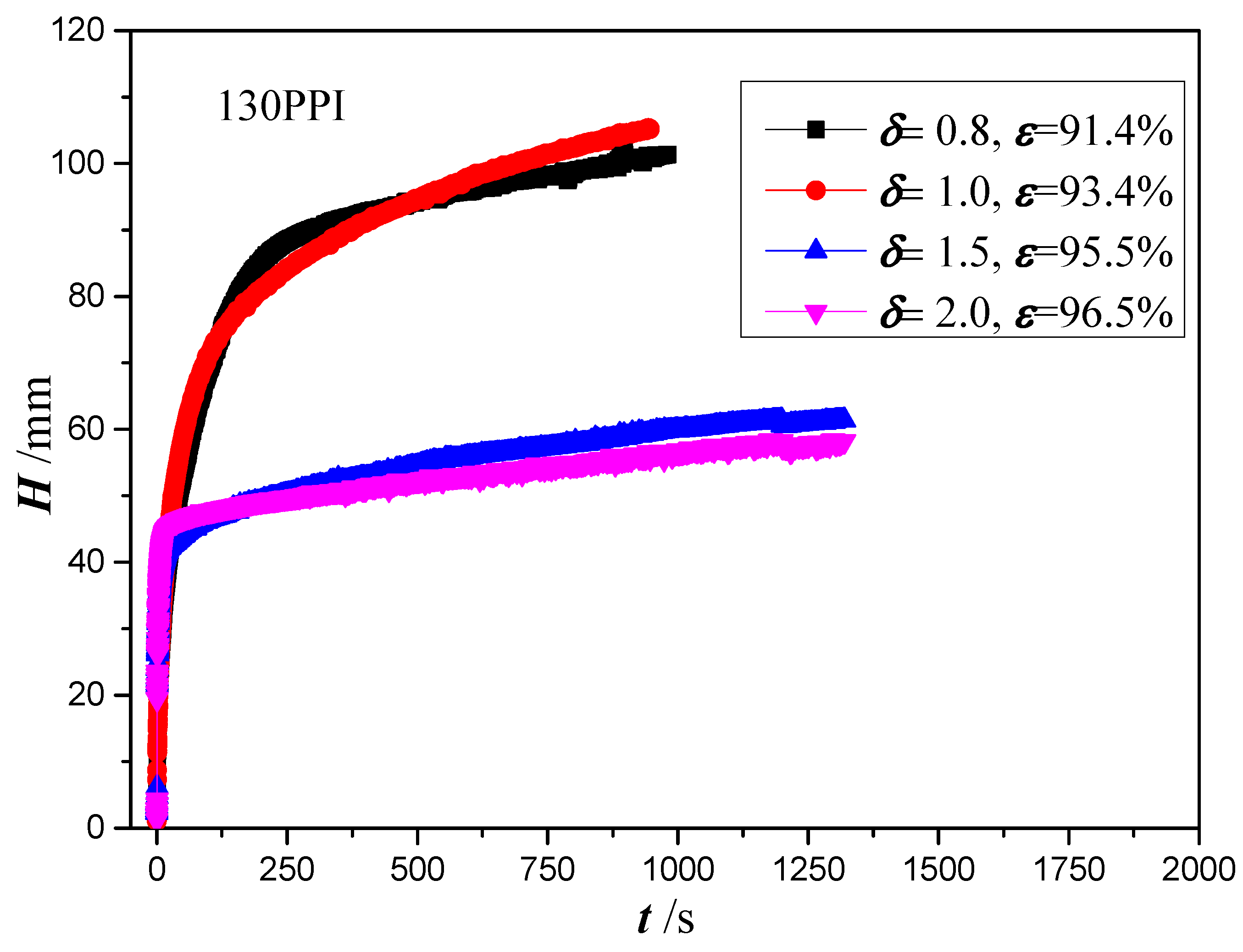 Micromachines 13 02052 g010