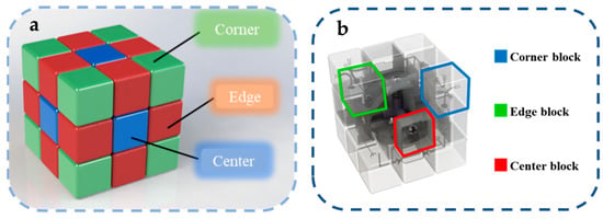 Micromachines | Free Full-Text | Rubik&rsquo;s Cube as Reconfigurable  Microfluidic Platform for Rapid Setup and Switching of Analytical Devices