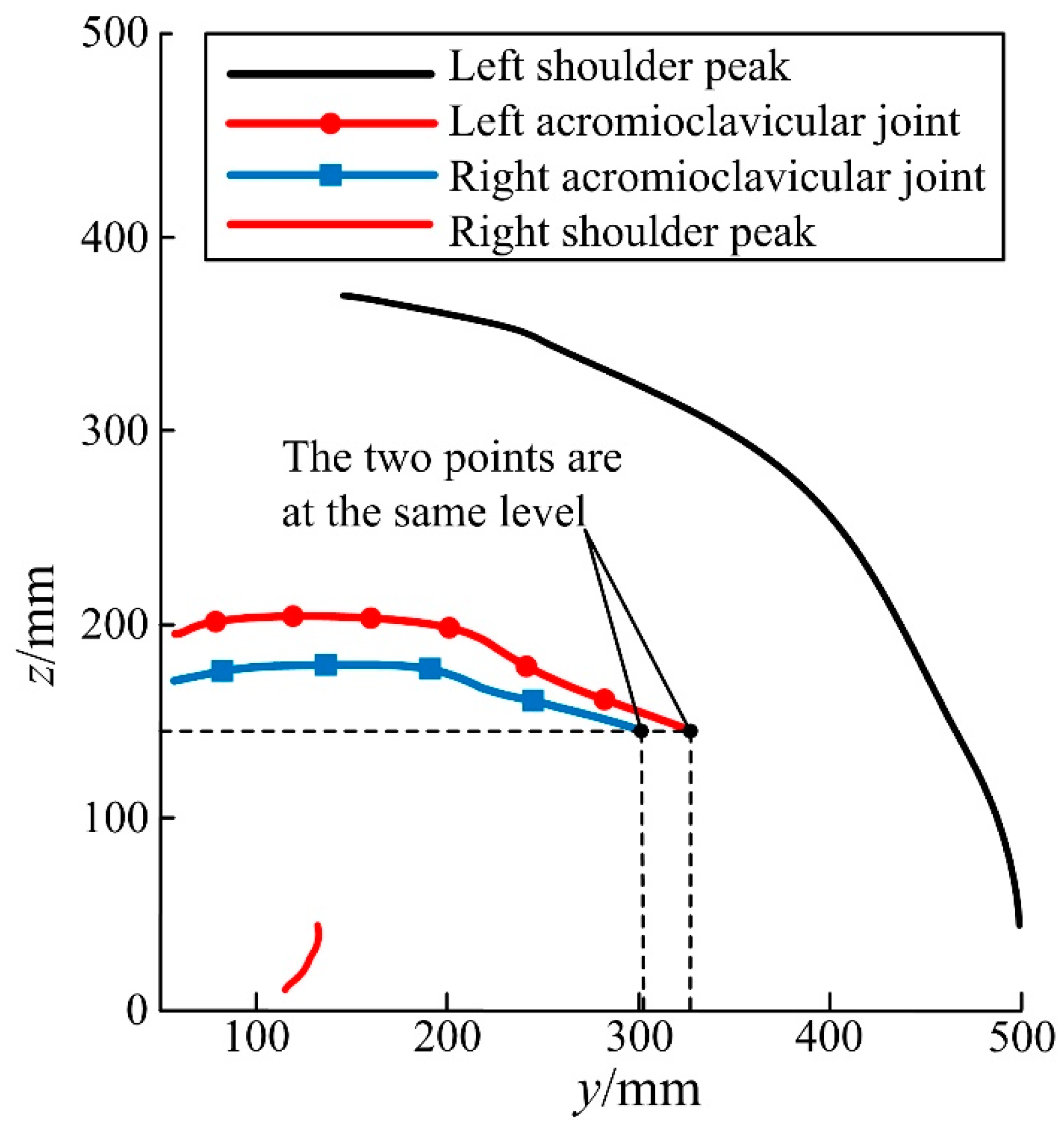 Micromachines 13 02064 g013 Micromachines 13 02064 g013