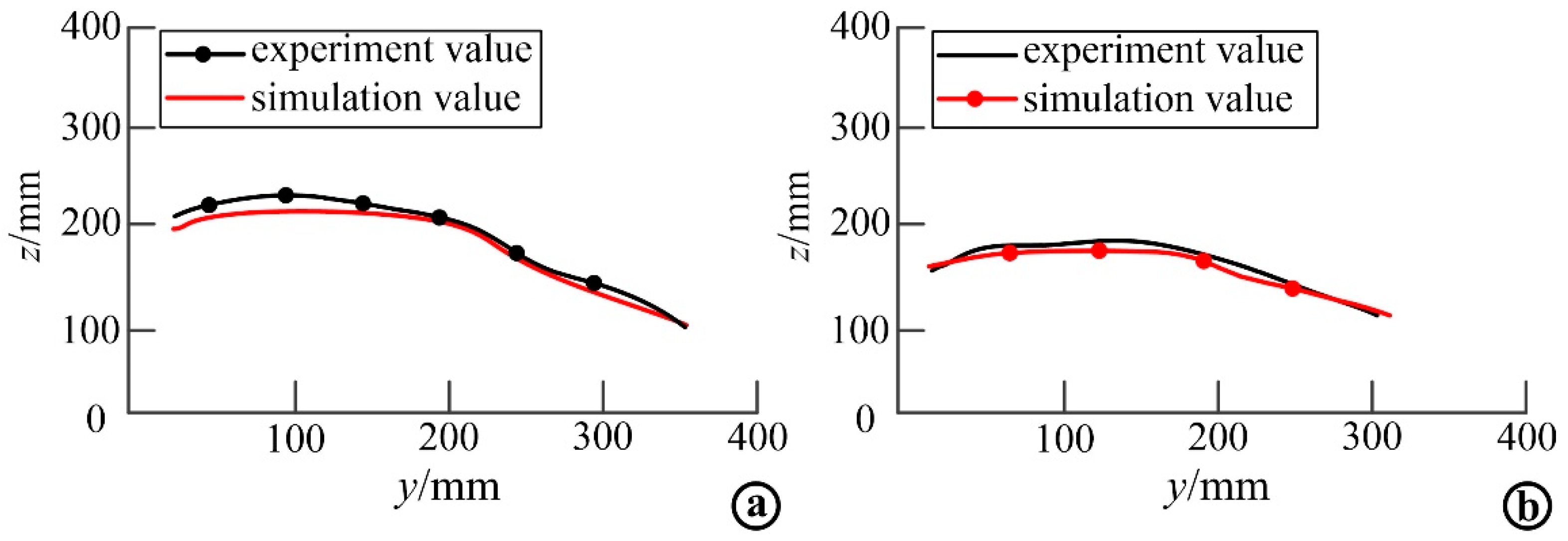 Micromachines 13 02064 g014 Micromachines 13 02064 g014