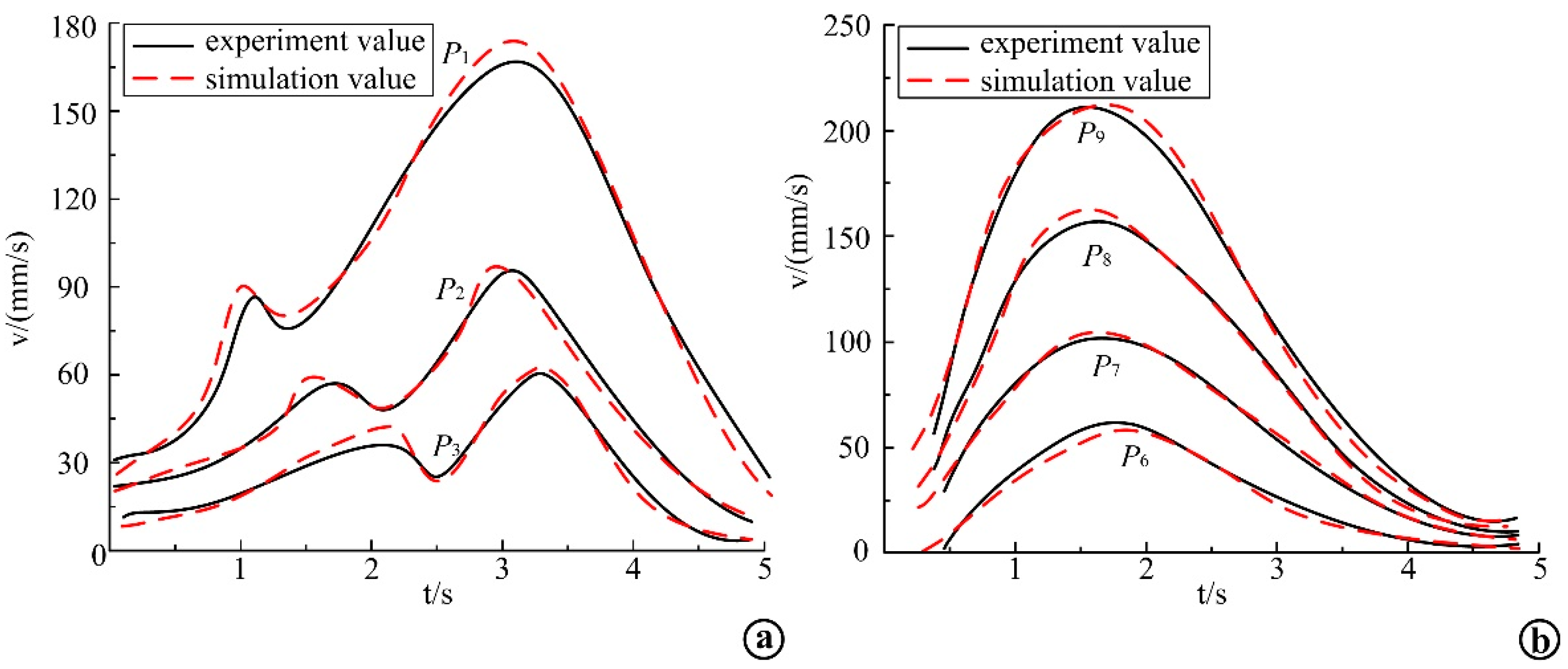Micromachines 13 02064 g017 Micromachines 13 02064 g017