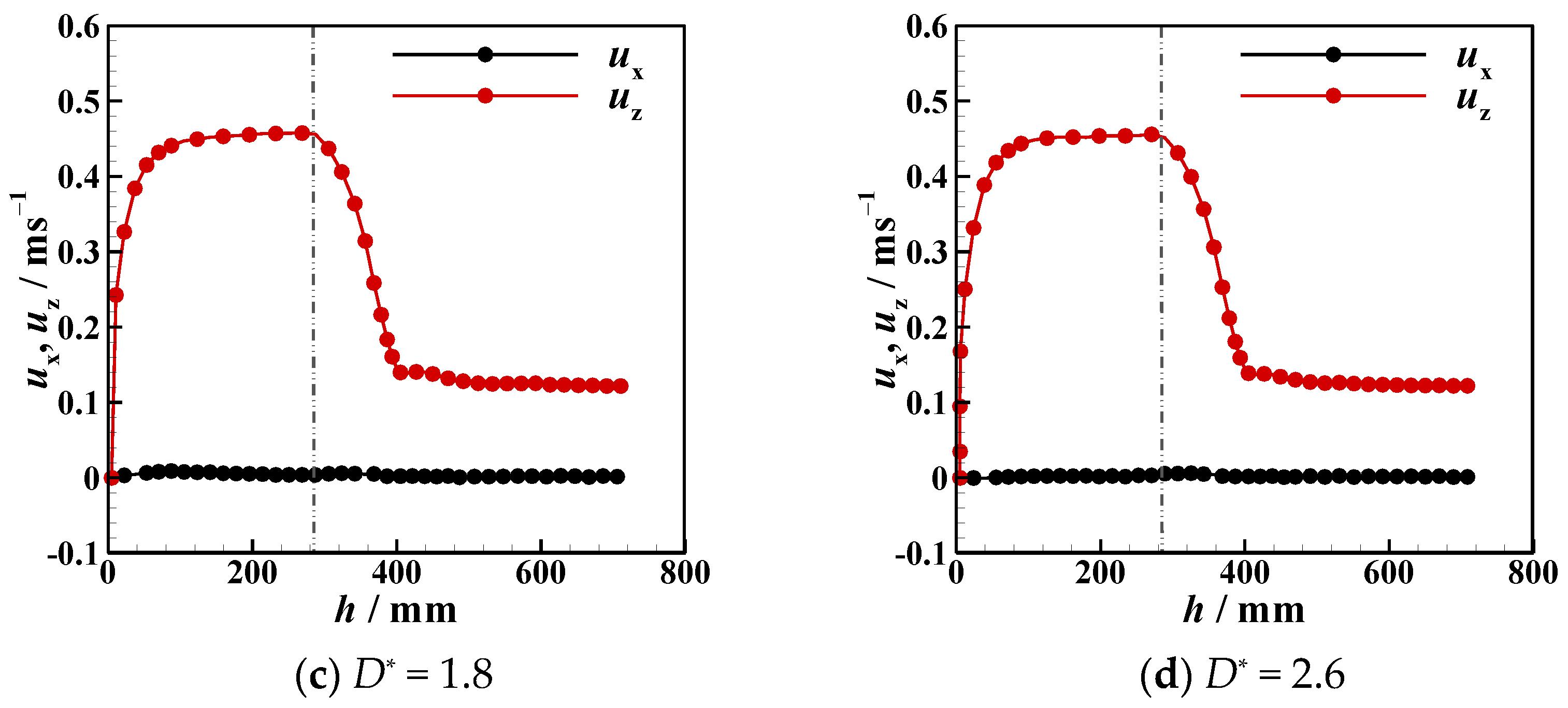 Micromachines 13 02070 g015b