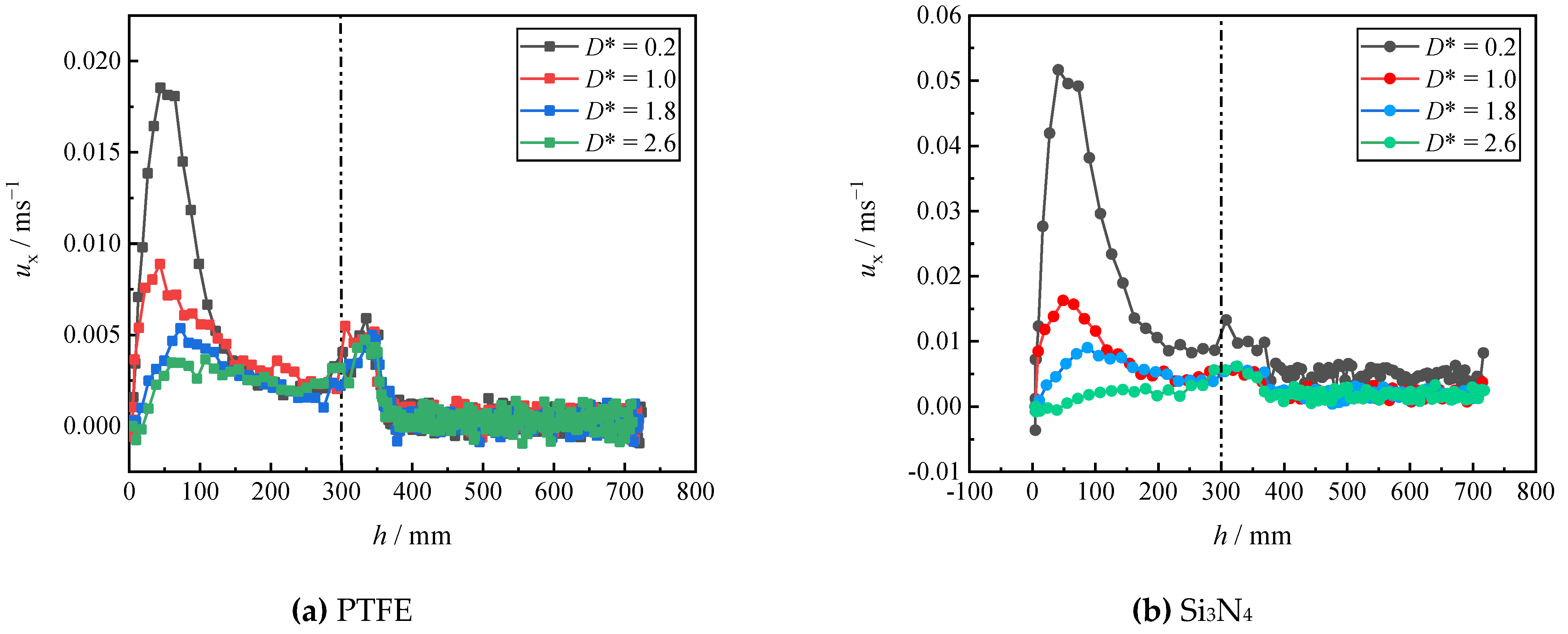 Micromachines 13 02070 g016