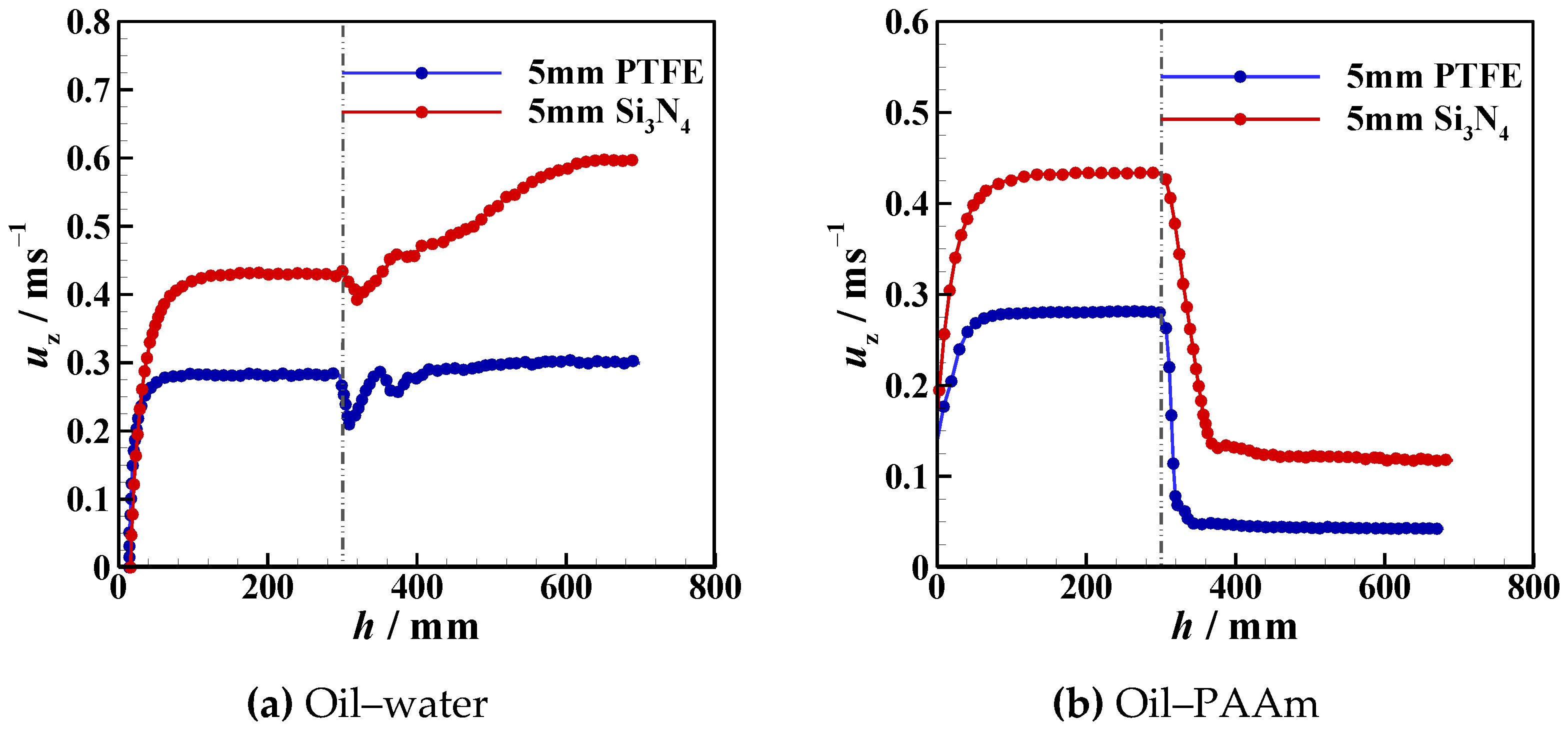 Micromachines 13 02070 g017
