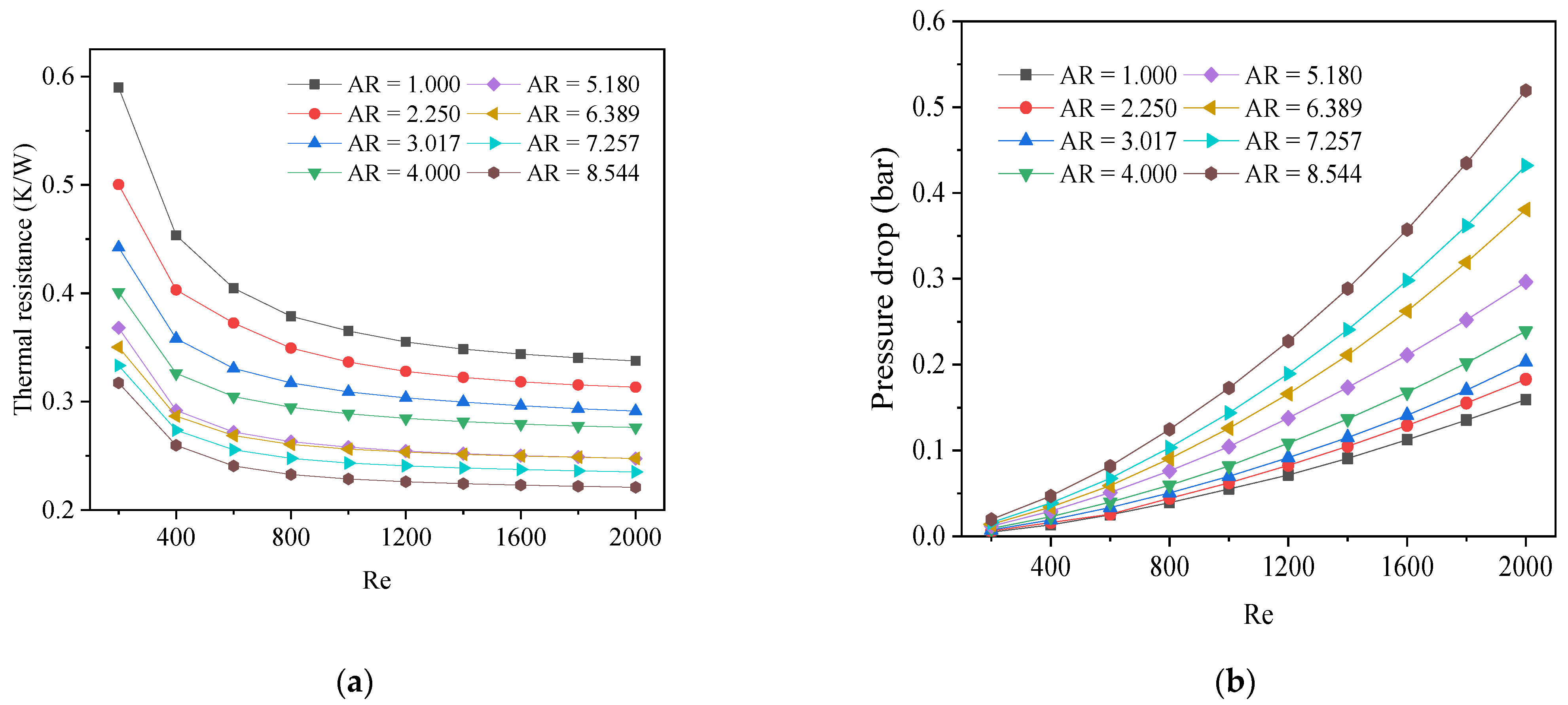 Micromachines 13 02072 g004