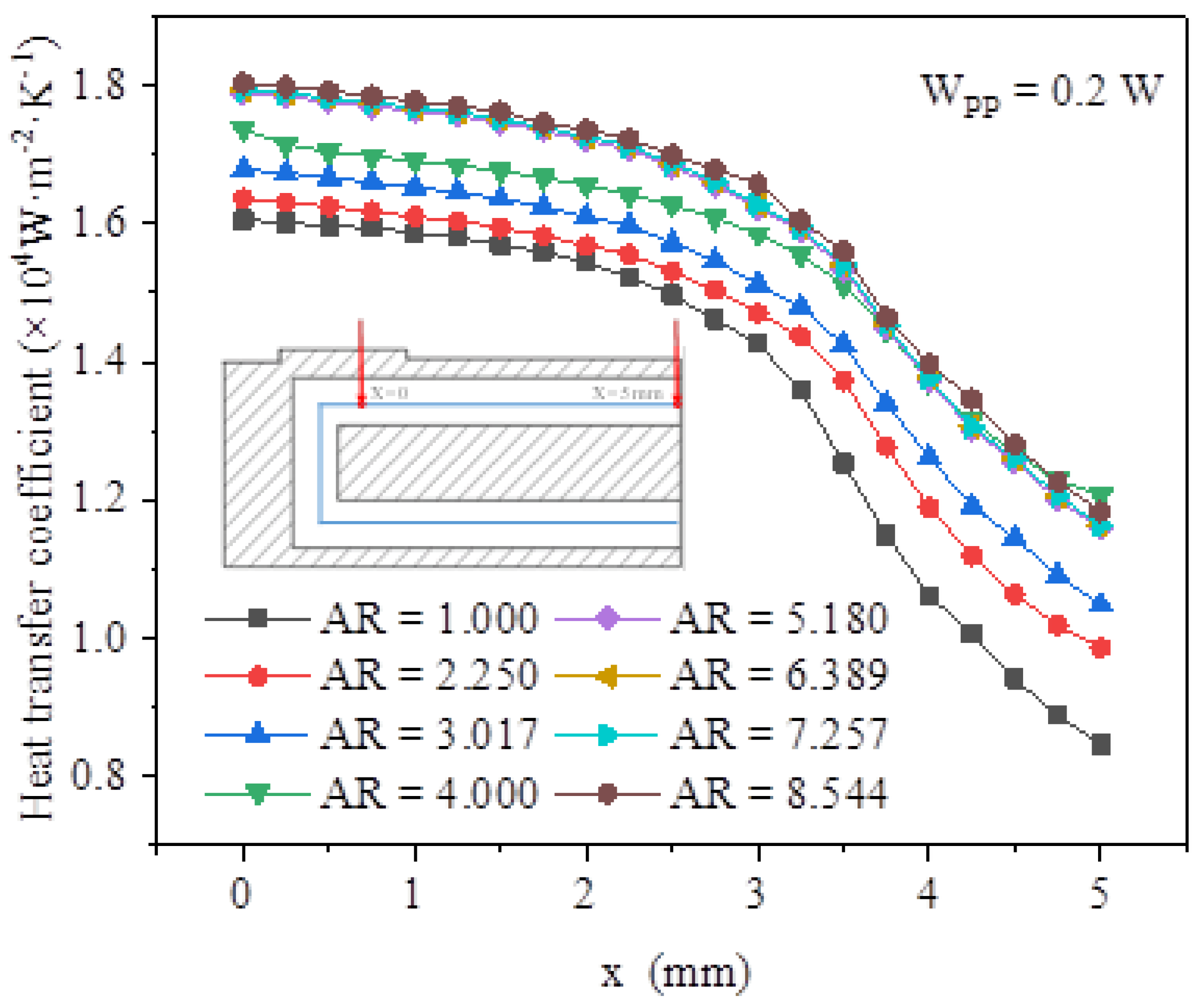 Micromachines 13 02072 g007