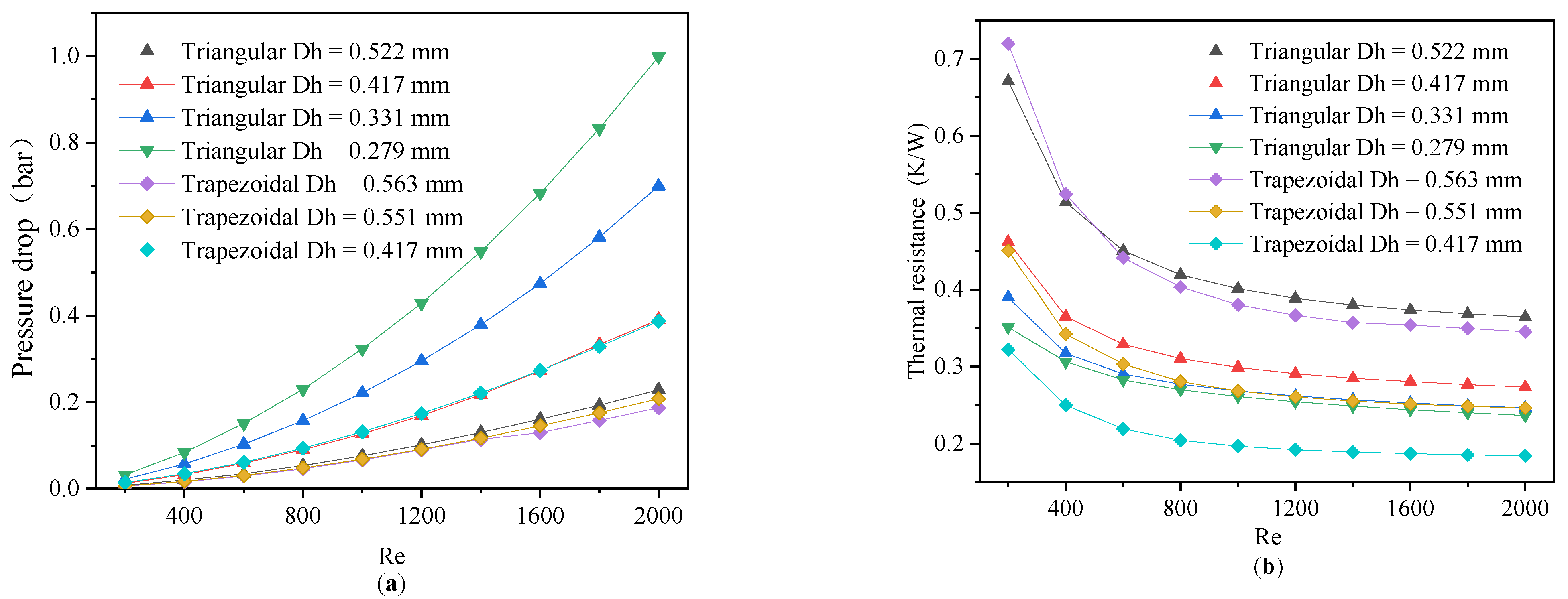Micromachines 13 02072 g009
