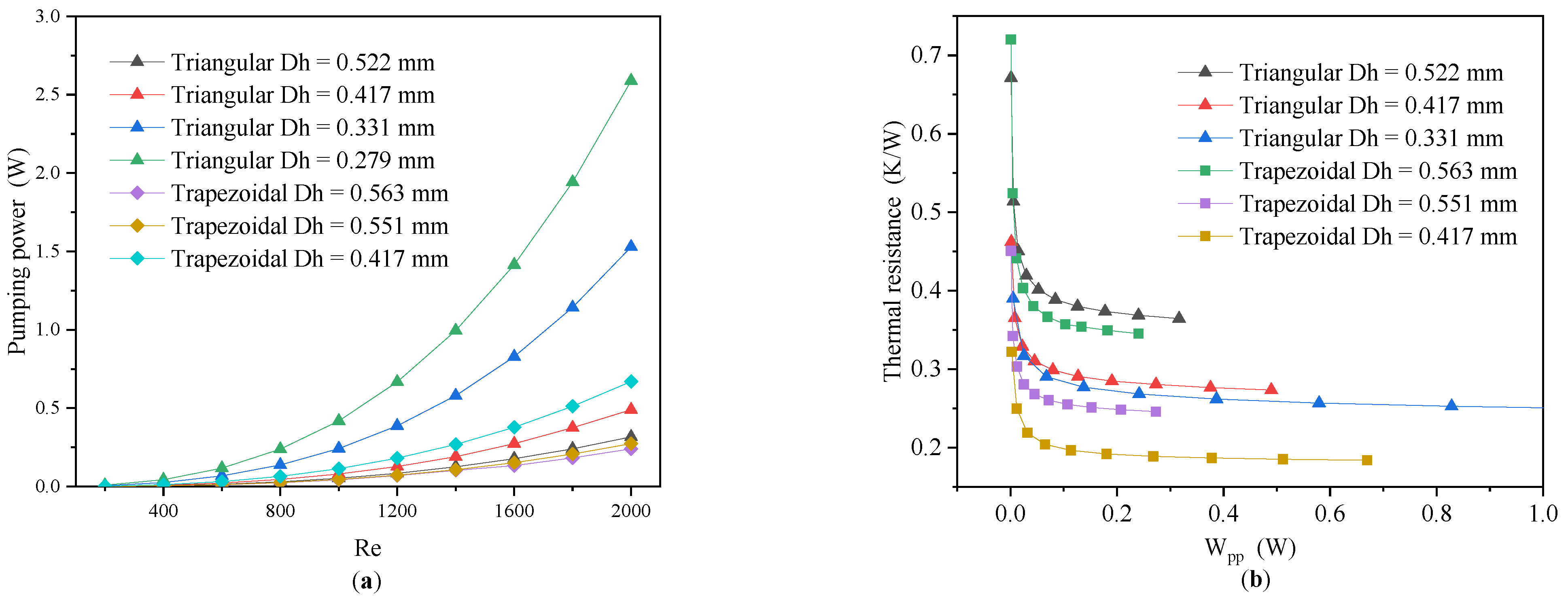 Micromachines 13 02072 g010