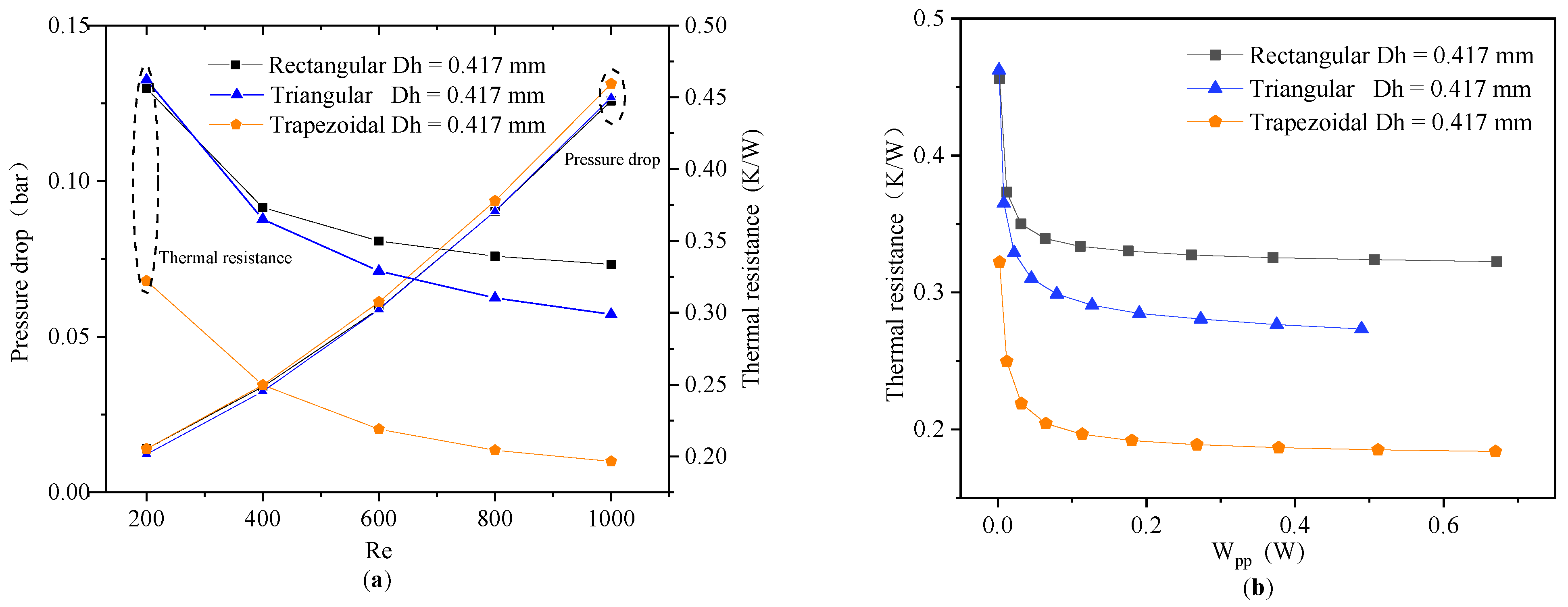 Micromachines 13 02072 g011