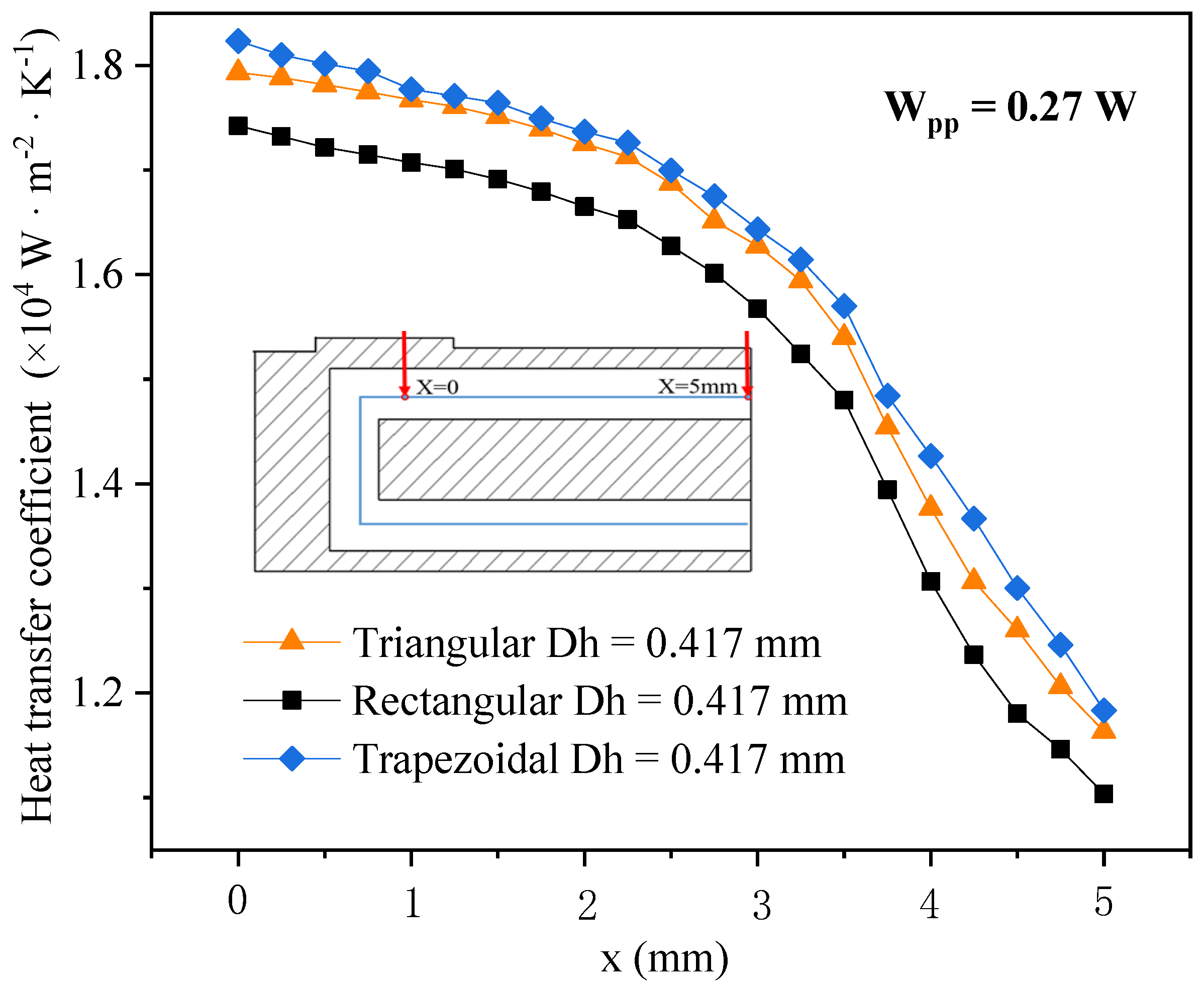 Micromachines 13 02072 g012
