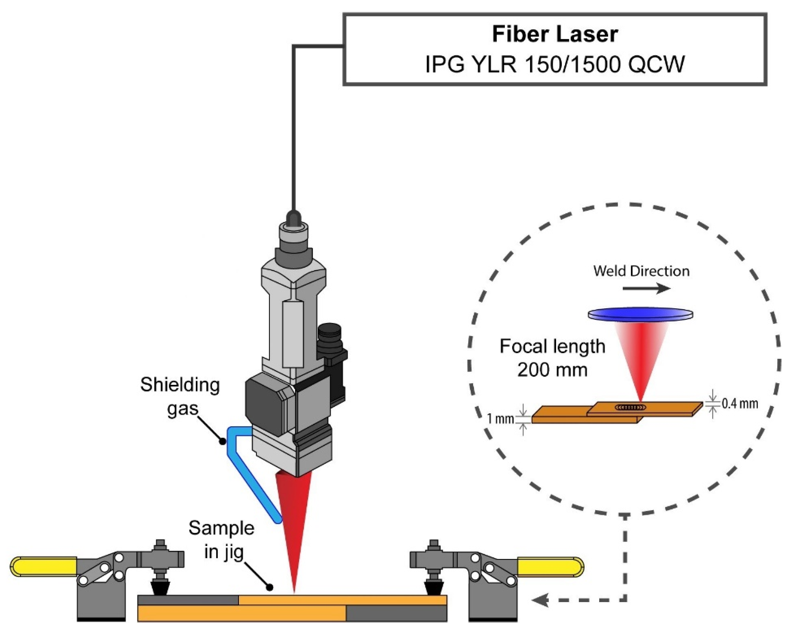 Micromachines | Free Full-Text | Quasi-Continuous Wave Pulsed Laser Welding  of Copper Lap Joints Using Spatial Beam Oscillation