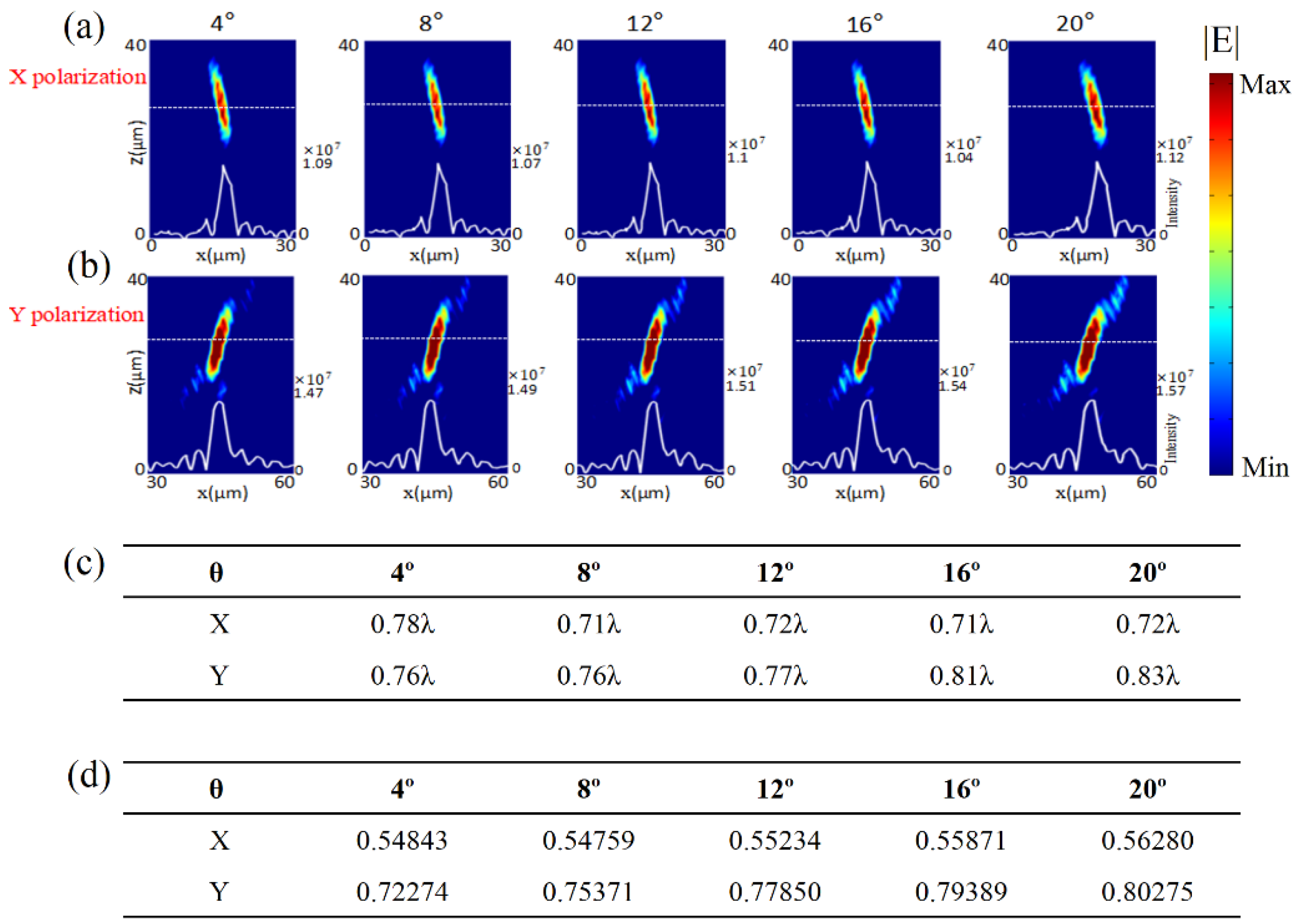 Micromachines 13 02098 g004 Micromachines 13 02098 g004