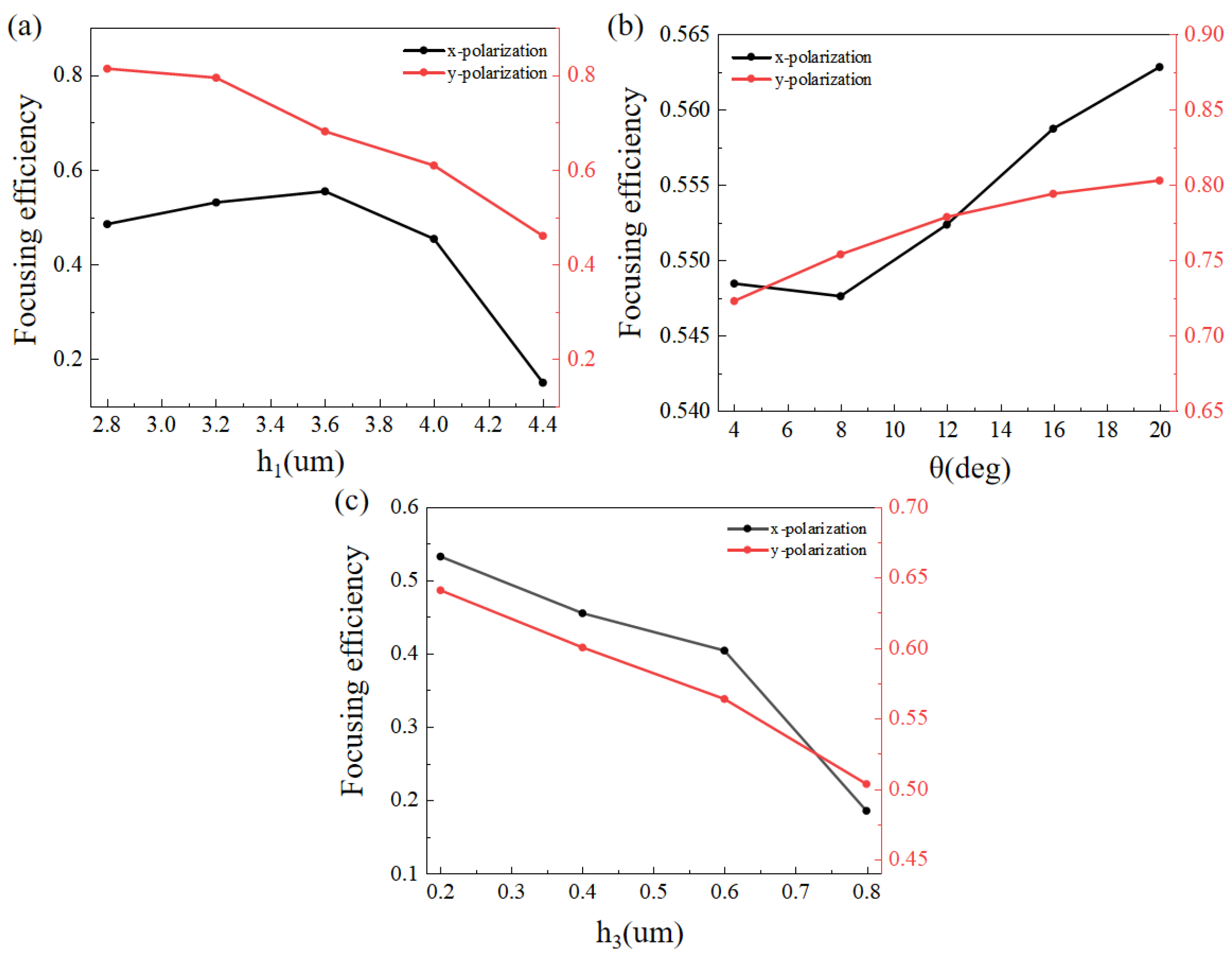 Micromachines 13 02098 g006 Micromachines 13 02098 g006