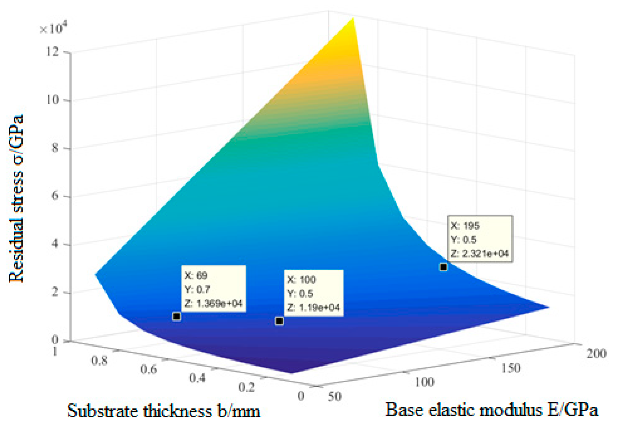 Micromachines 13 02115 g004