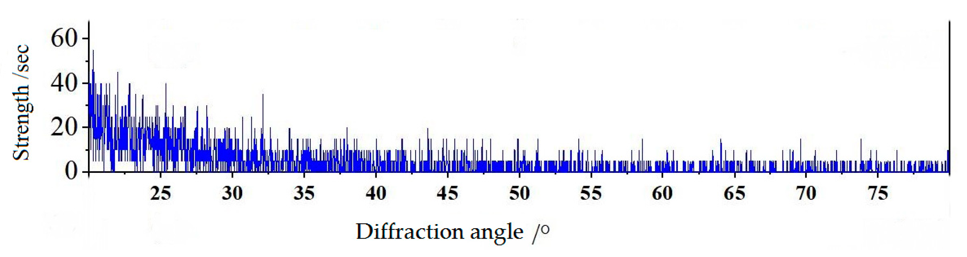 Micromachines 13 02115 g006