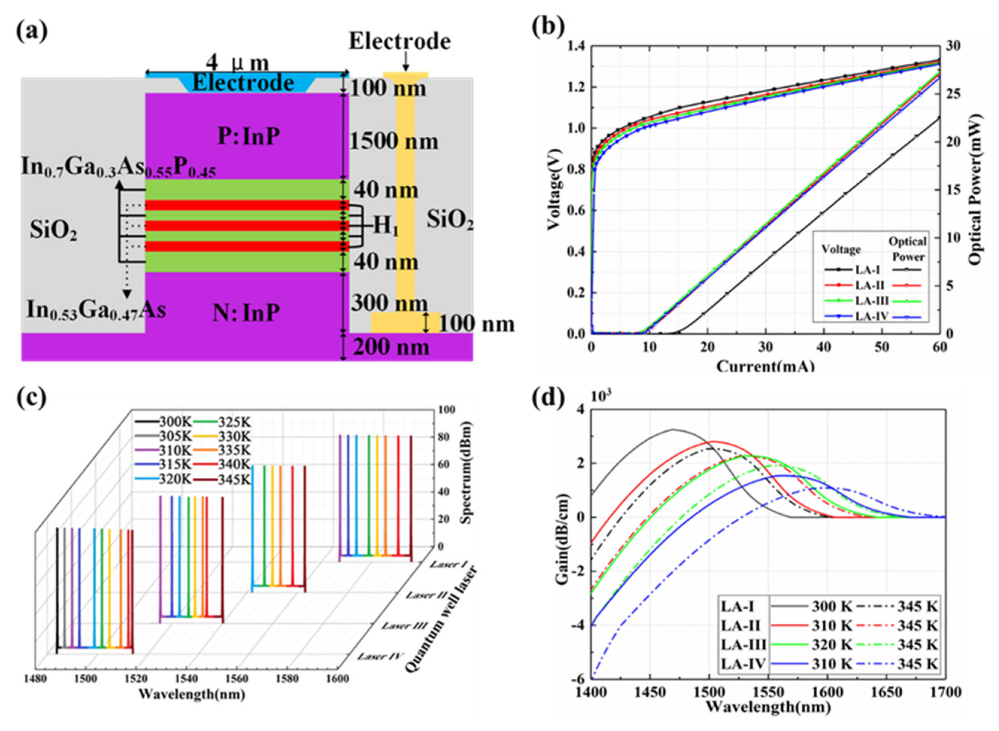 Micromachines 13 02117 g003