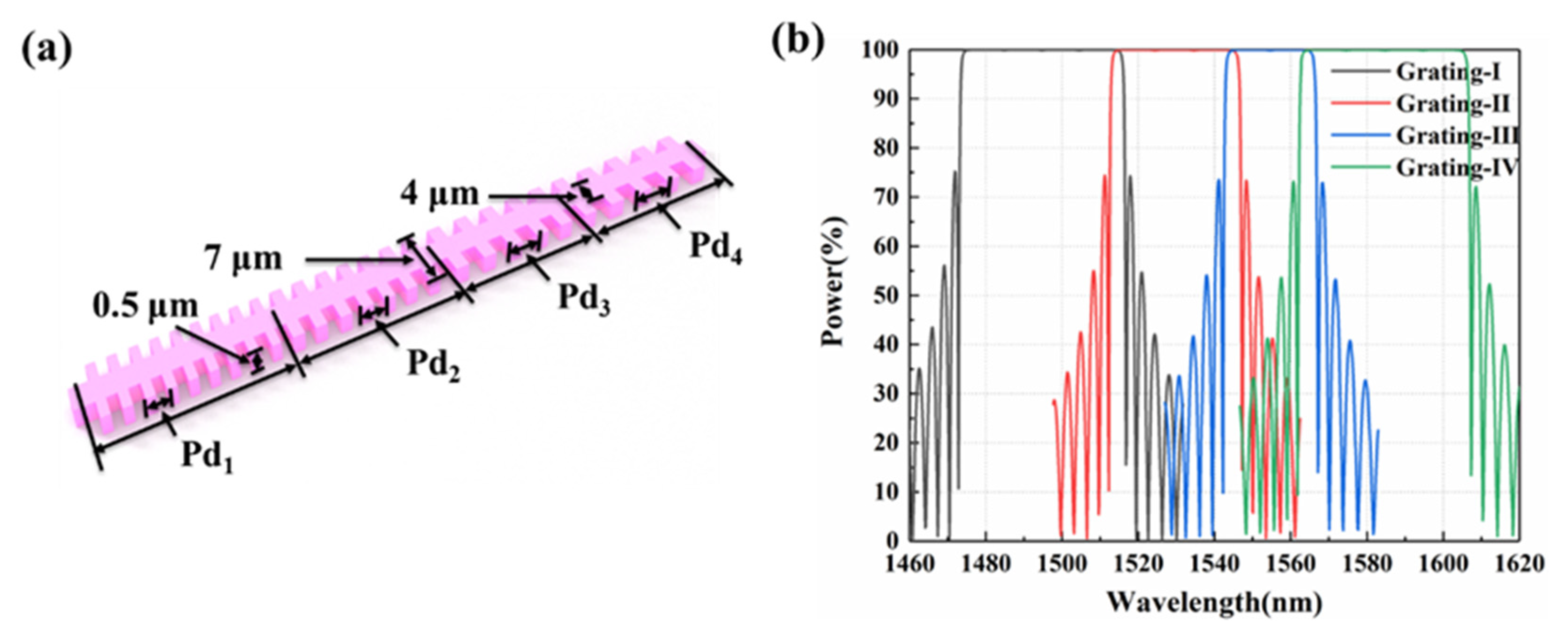 Micromachines 13 02117 g004