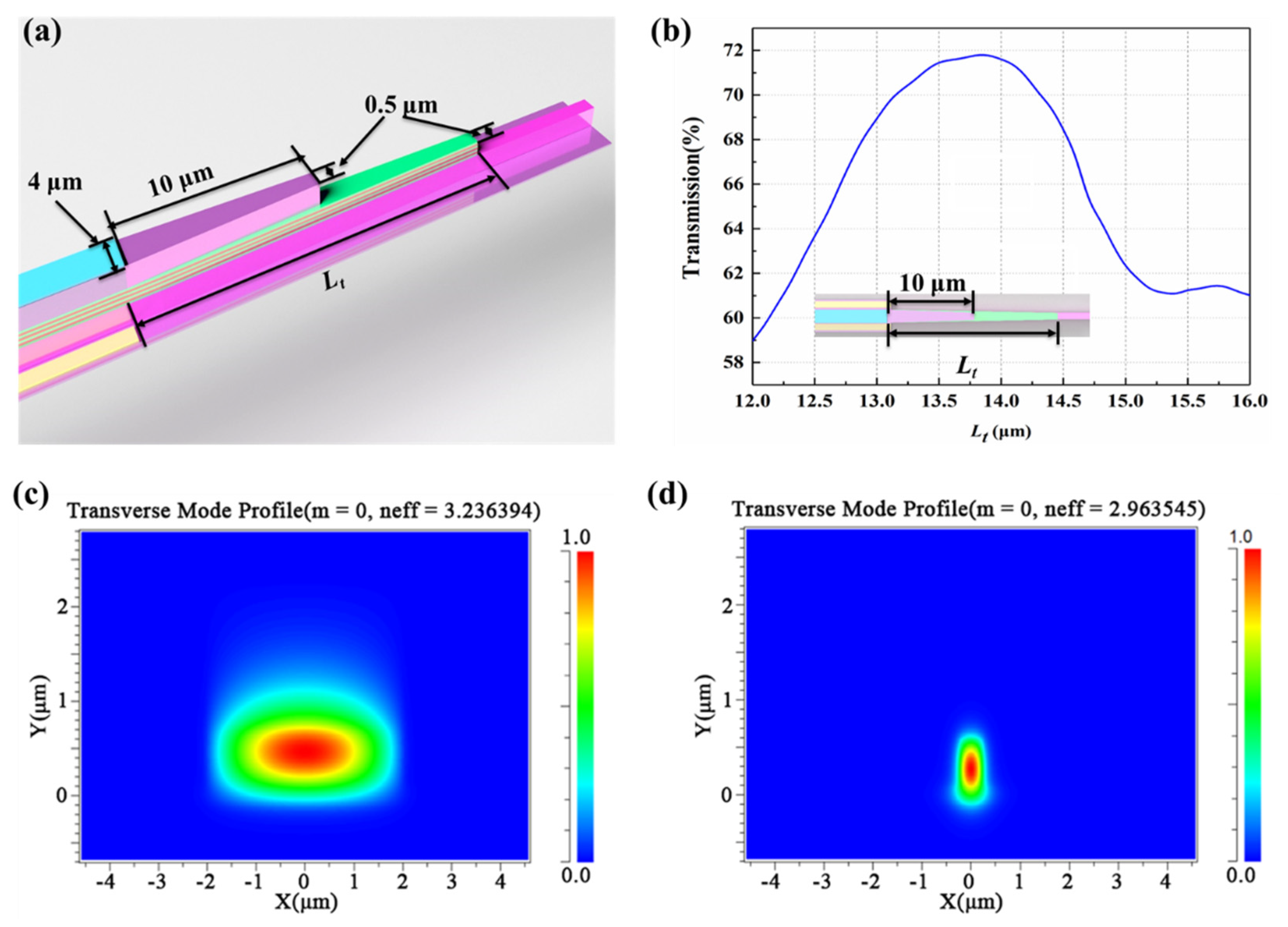 Micromachines 13 02117 g005
