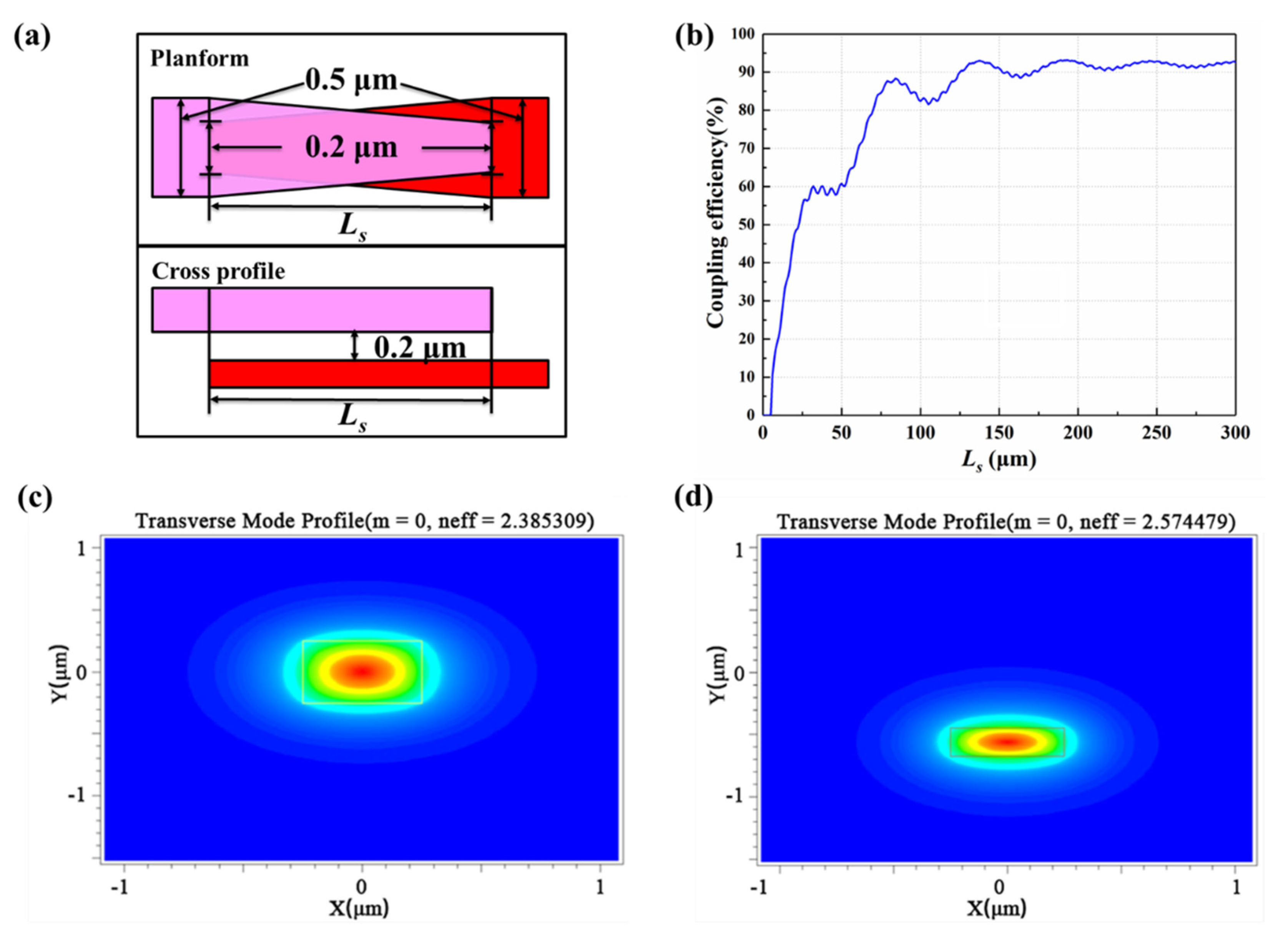 Micromachines 13 02117 g006