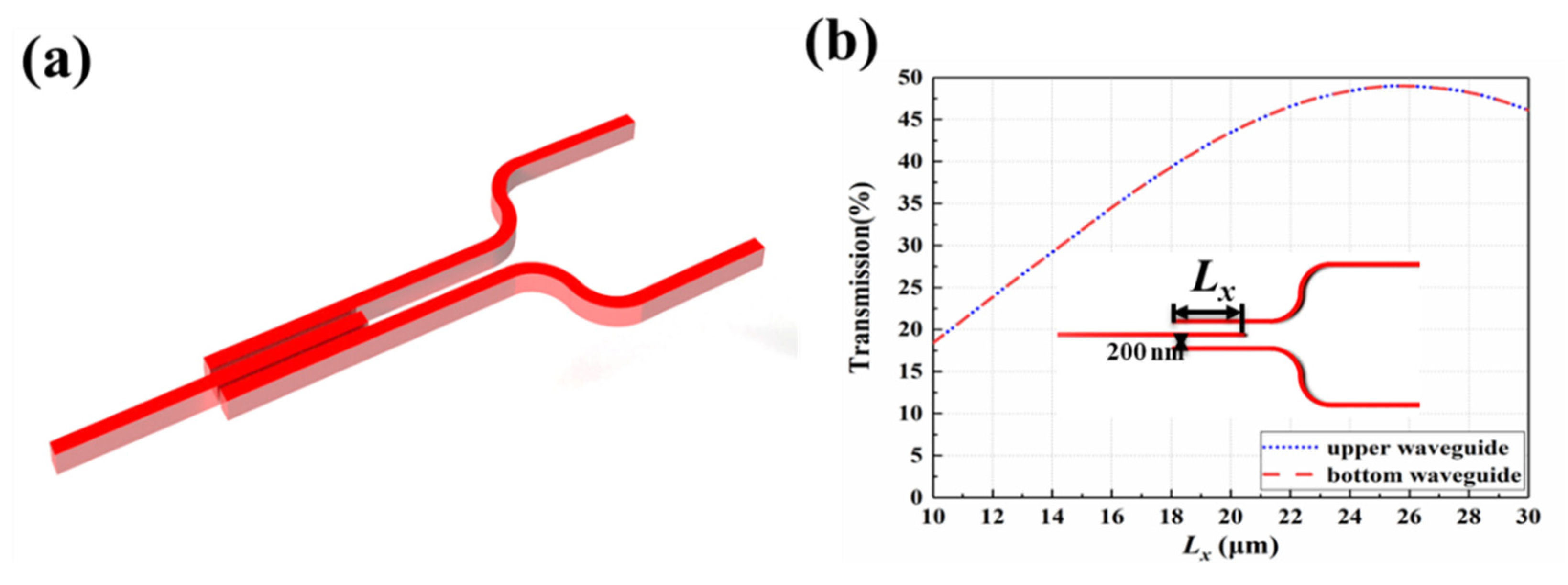 Micromachines 13 02117 g008