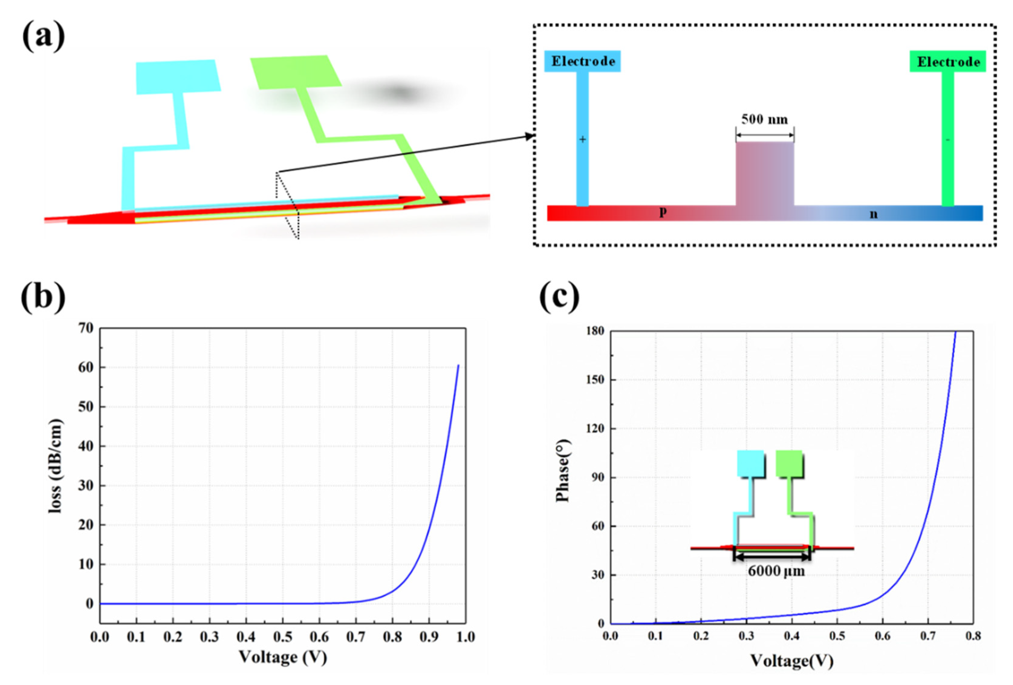 Micromachines 13 02117 g009