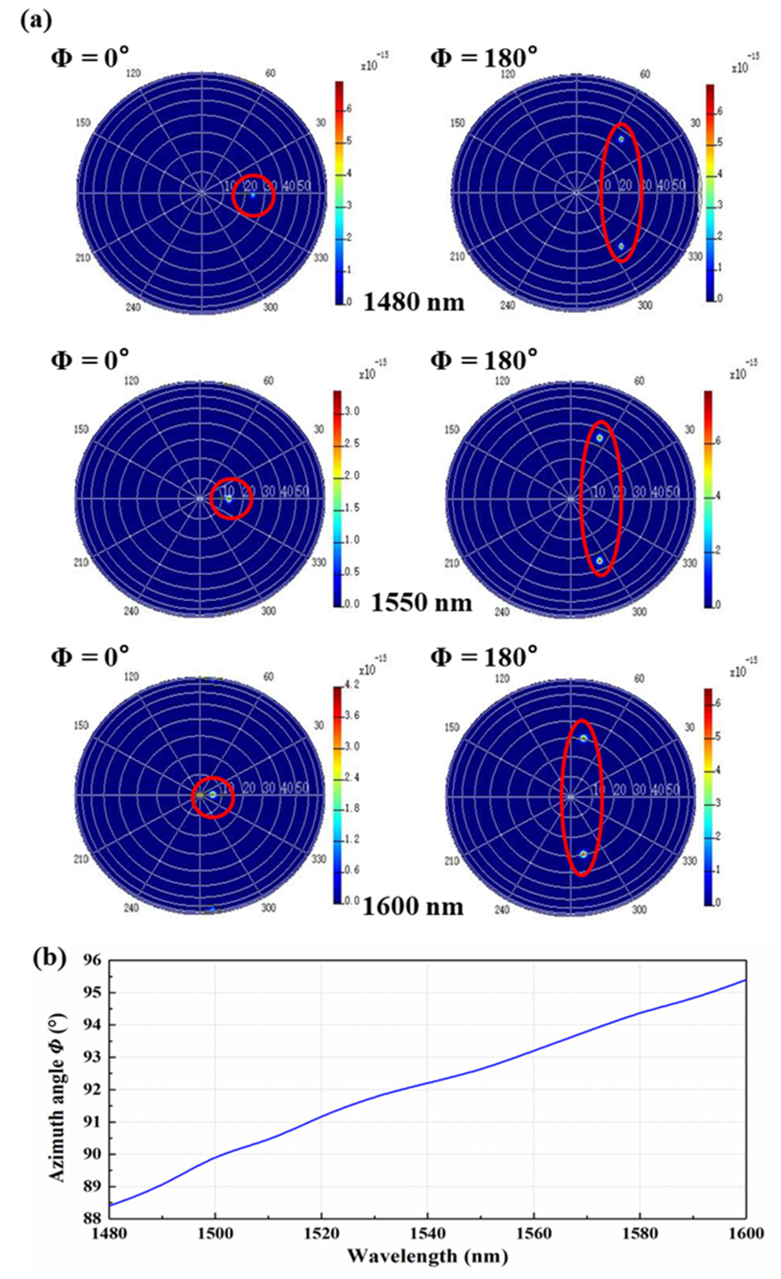 Micromachines 13 02117 g012