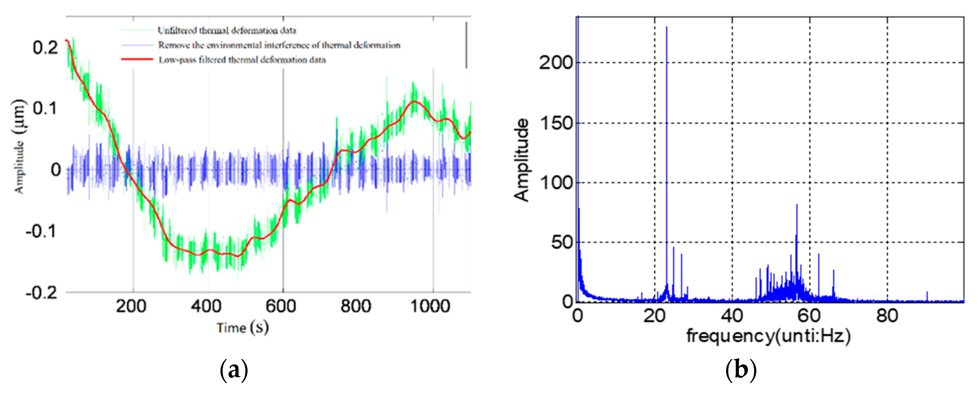 Micromachines 13 02121 g004 Micromachines 13 02121 g004