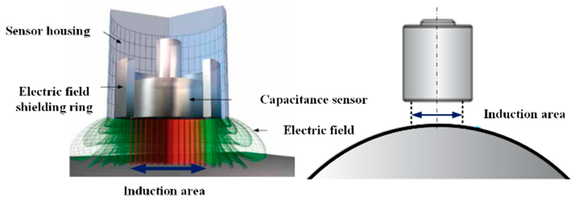 Micromachines 13 02121 g005 Micromachines 13 02121 g005