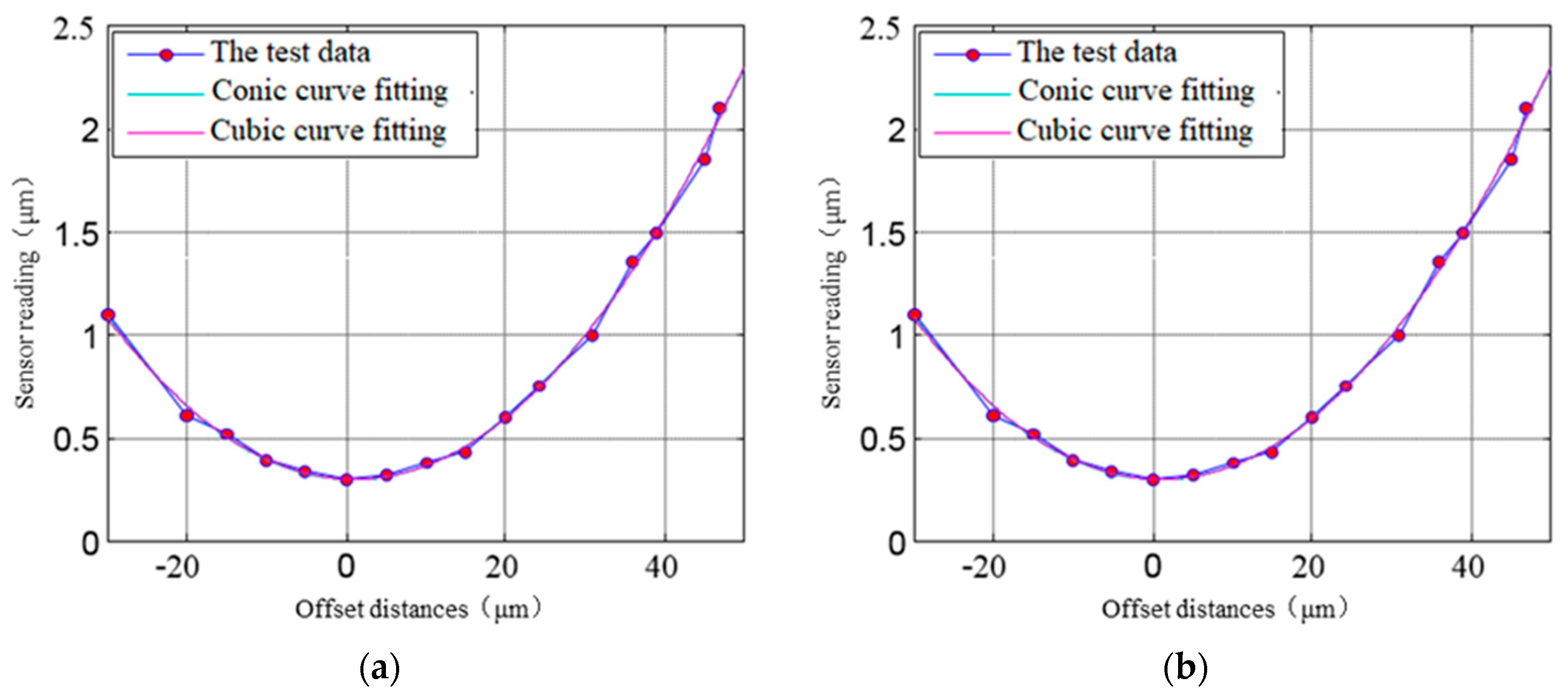 Micromachines 13 02121 g009 Micromachines 13 02121 g009