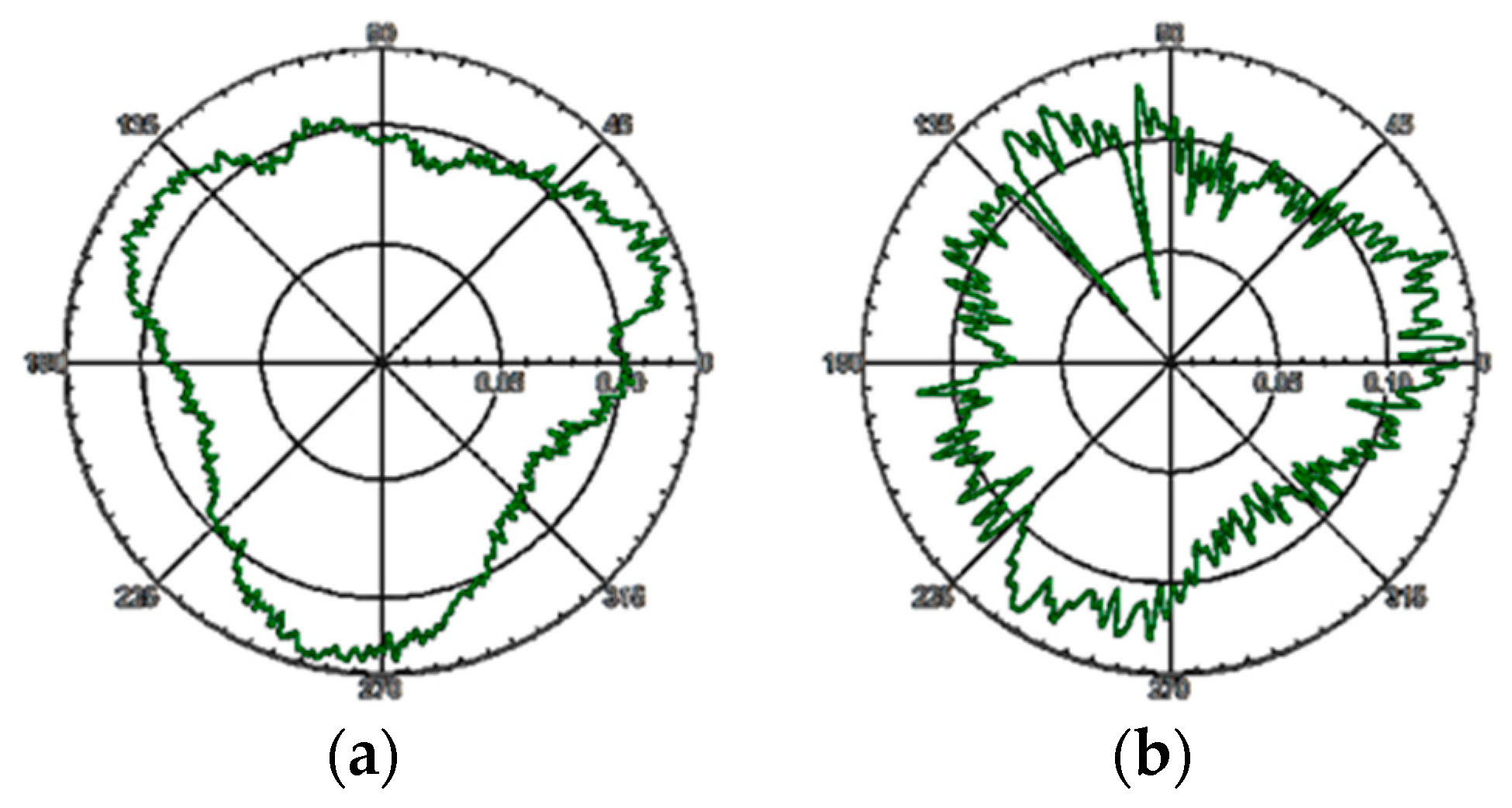 Micromachines 13 02121 g016a Micromachines 13 02121 g016a
