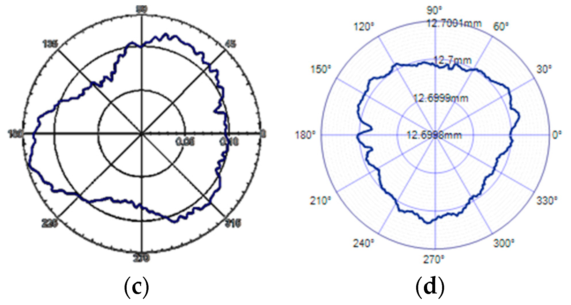 Micromachines 13 02121 g016b Micromachines 13 02121 g016b