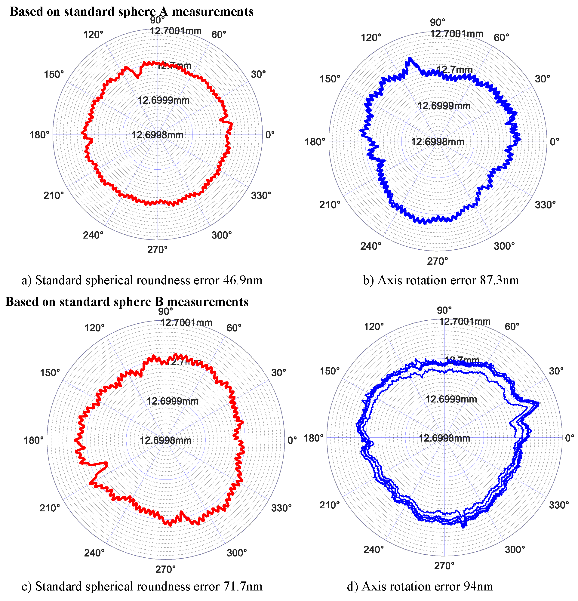 Micromachines 13 02121 g017 Micromachines 13 02121 g017