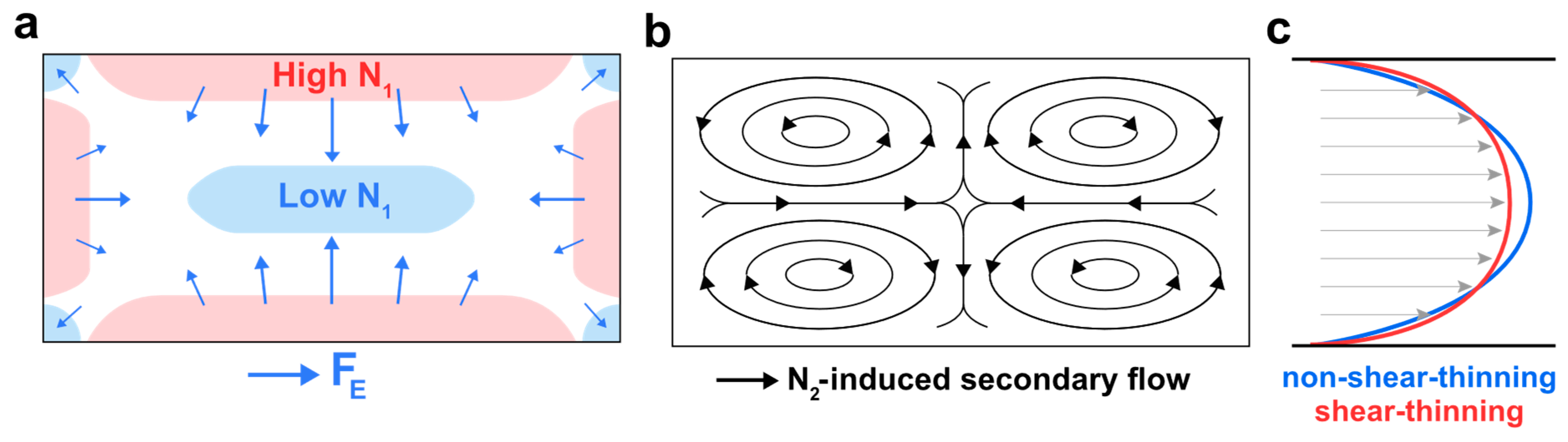 Micromachines | Free Full-Text | Elasto-Inertial Focusing Mechanisms of  Particles in Shear-Thinning Viscoelastic Fluid in Rectangular Microchannels