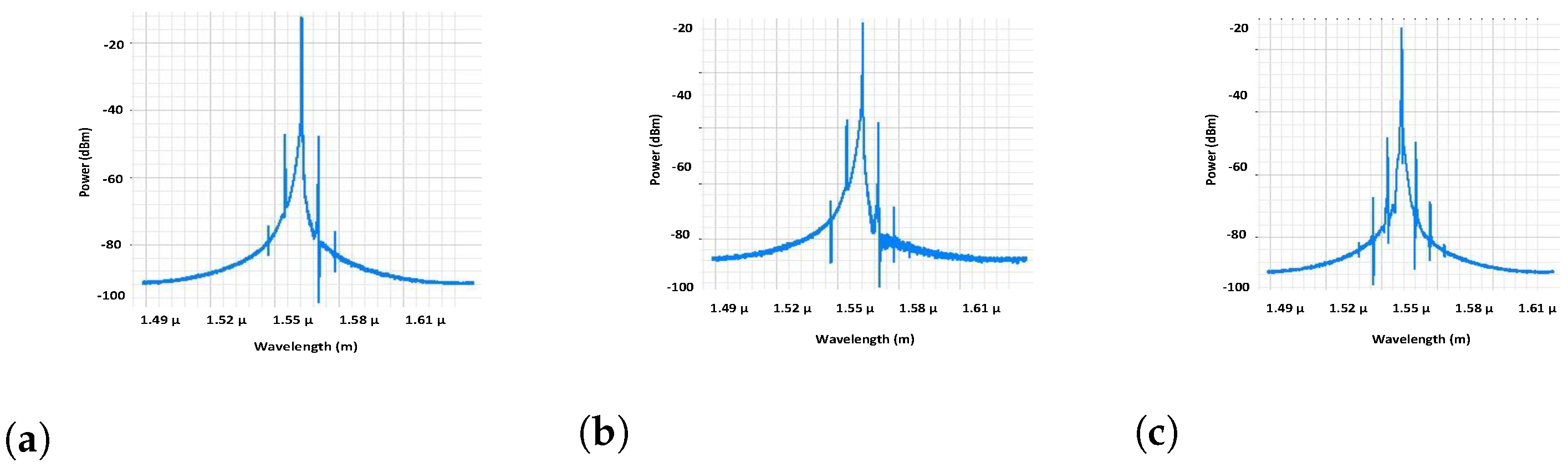 Micromachines 13 02132 g008 Micromachines 13 02132 g008