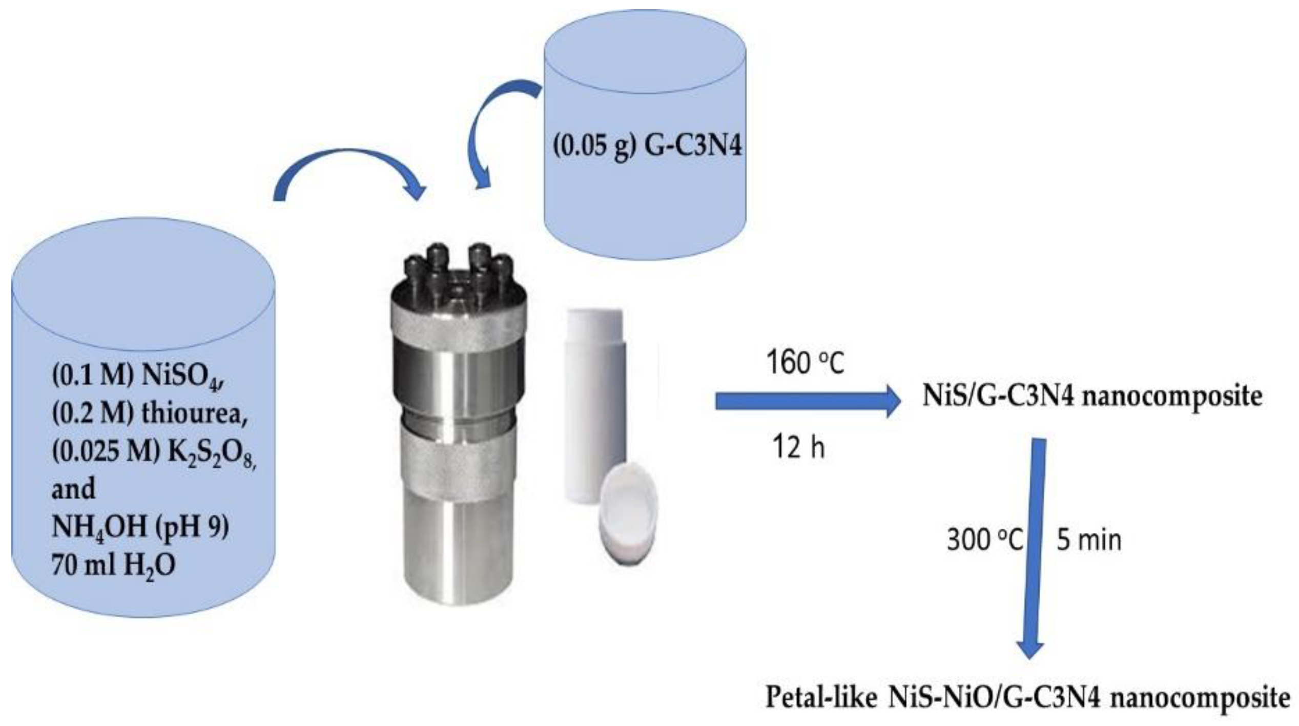 Micromachines 13 02134 g001 Micromachines 13 02134 g001