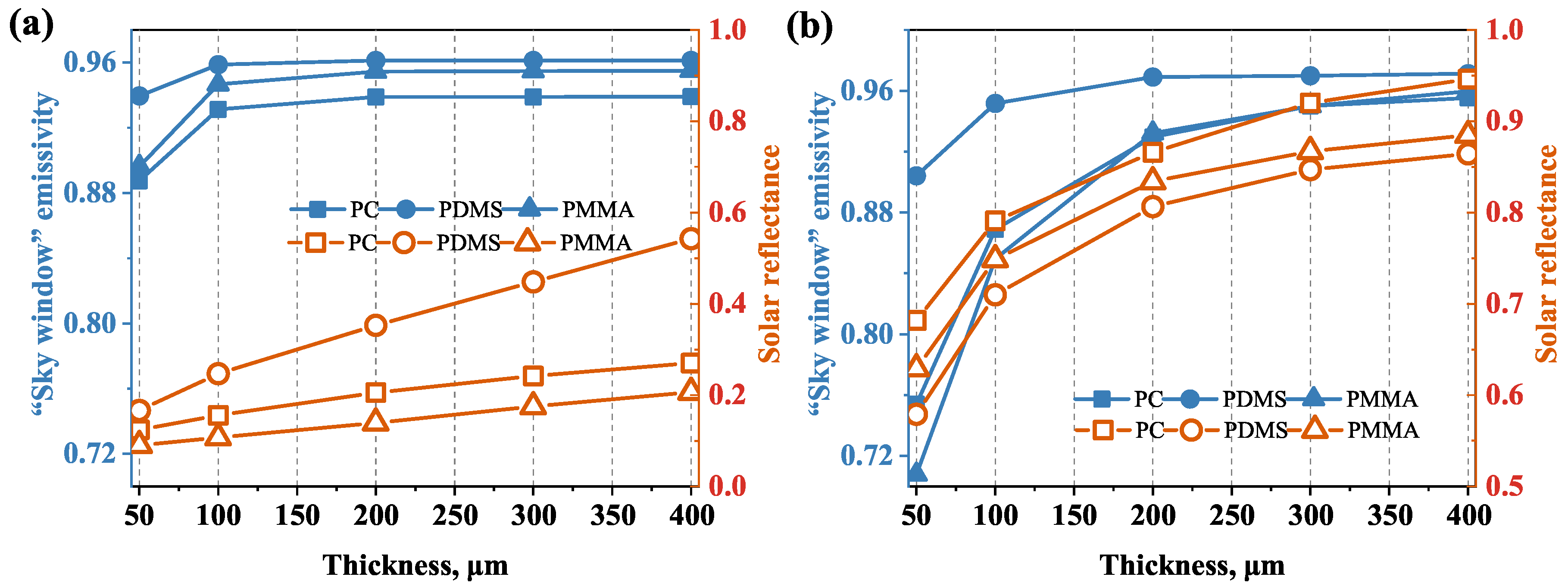 Micromachines 13 02137 g004 Micromachines 13 02137 g004