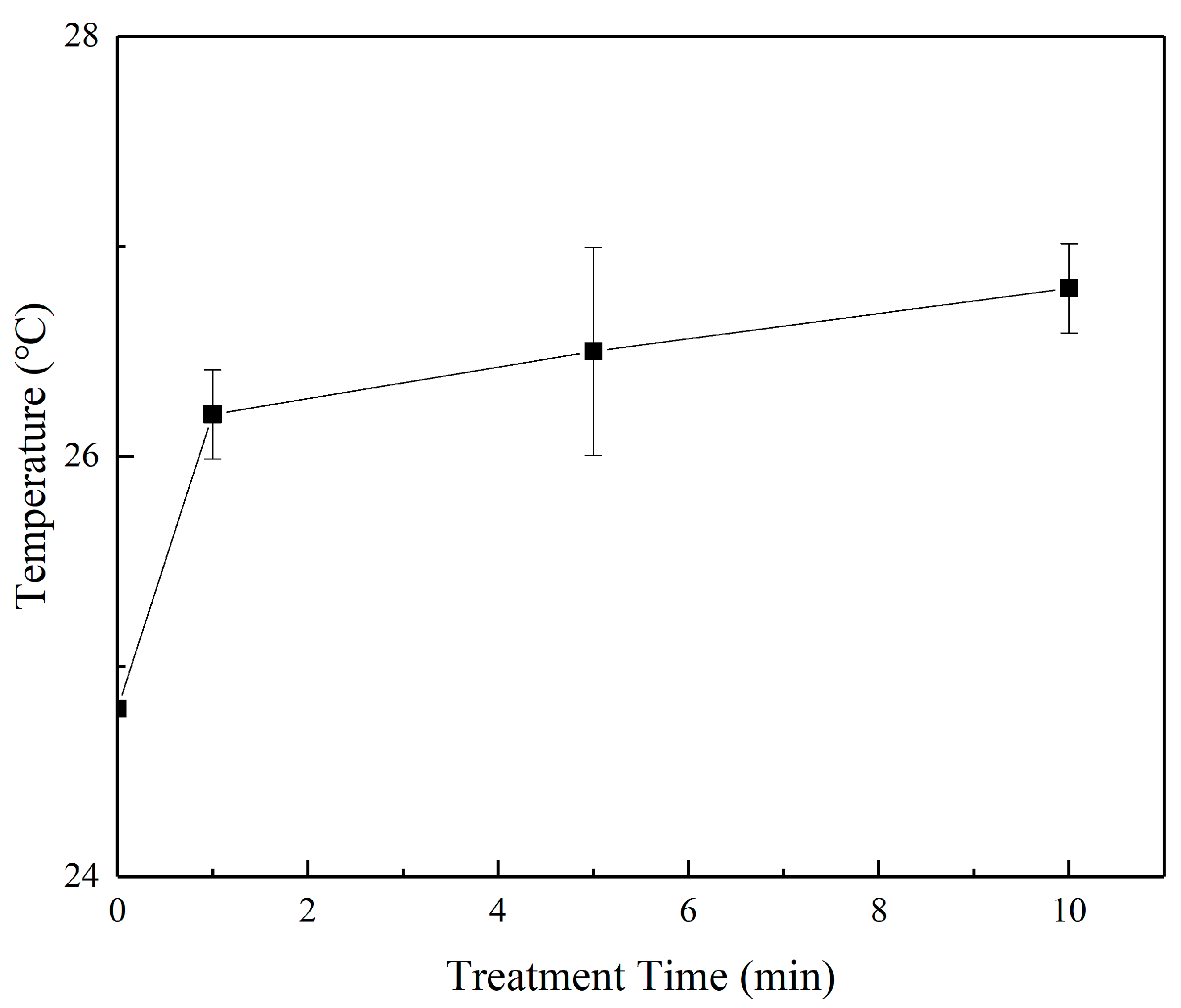 Micromachines 13 02145 g004