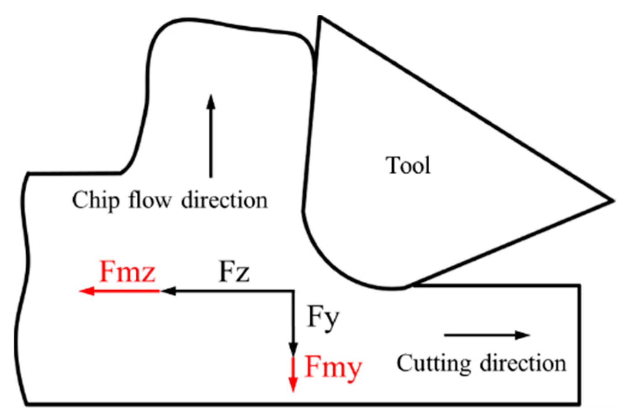 Micromachines 13 02147 g008 Micromachines 13 02147 g008