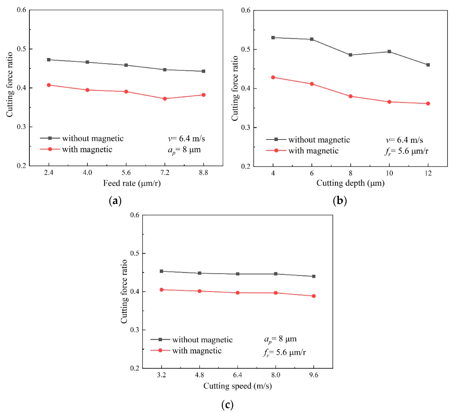 Micromachines 13 02147 g009 Micromachines 13 02147 g009