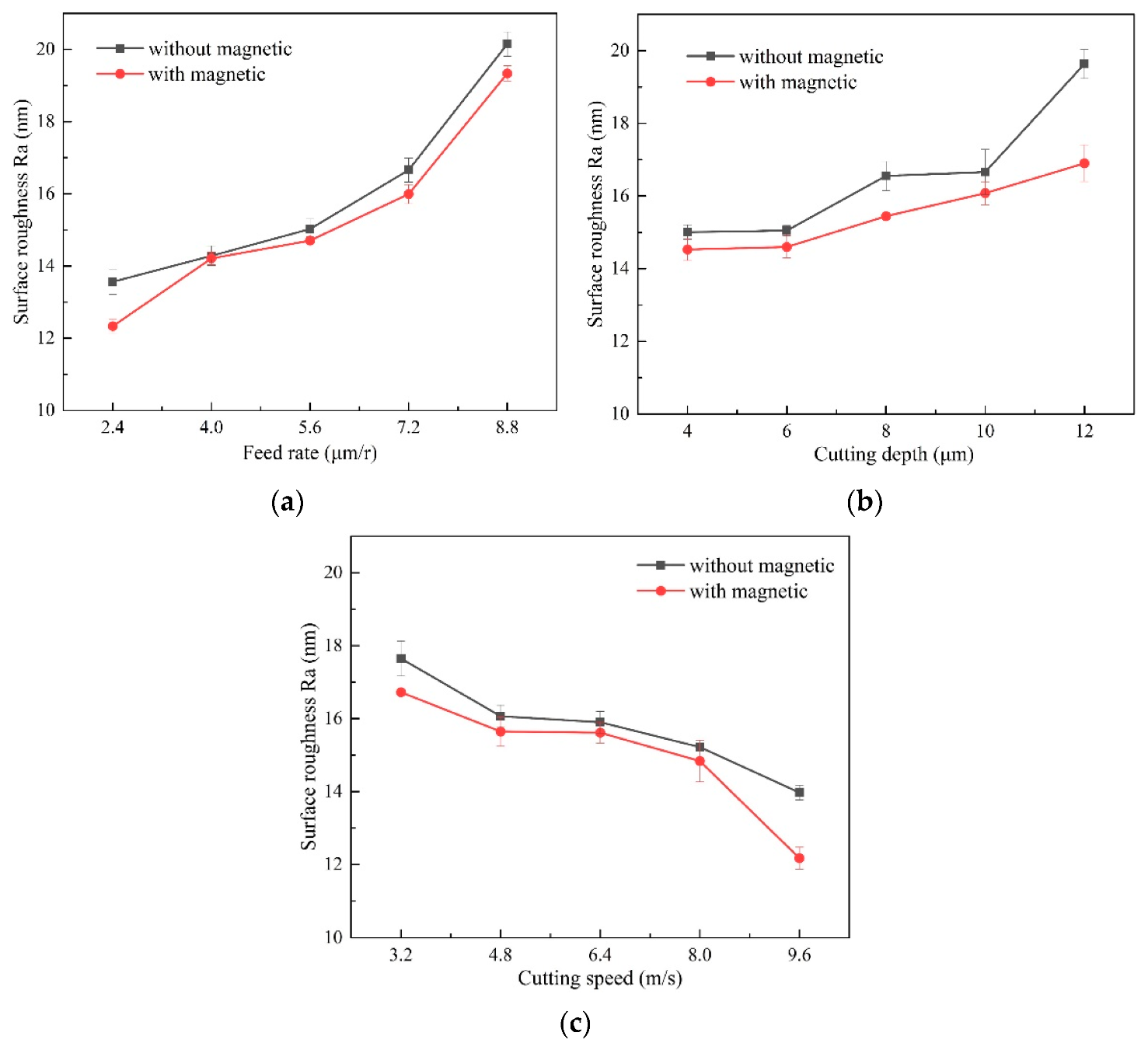 Micromachines 13 02147 g011 Micromachines 13 02147 g011