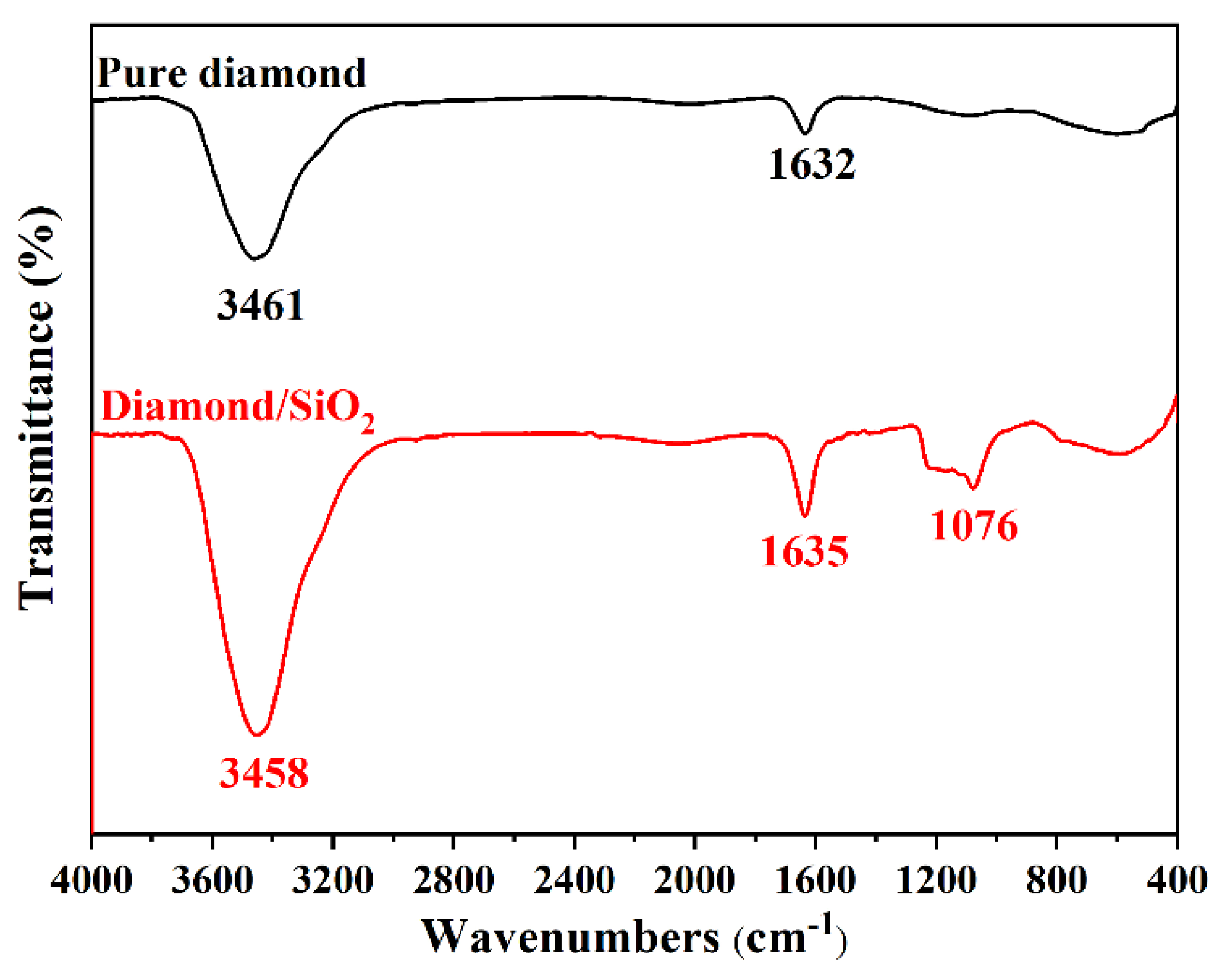 Micromachines 13 02160 g004 Micromachines 13 02160 g004