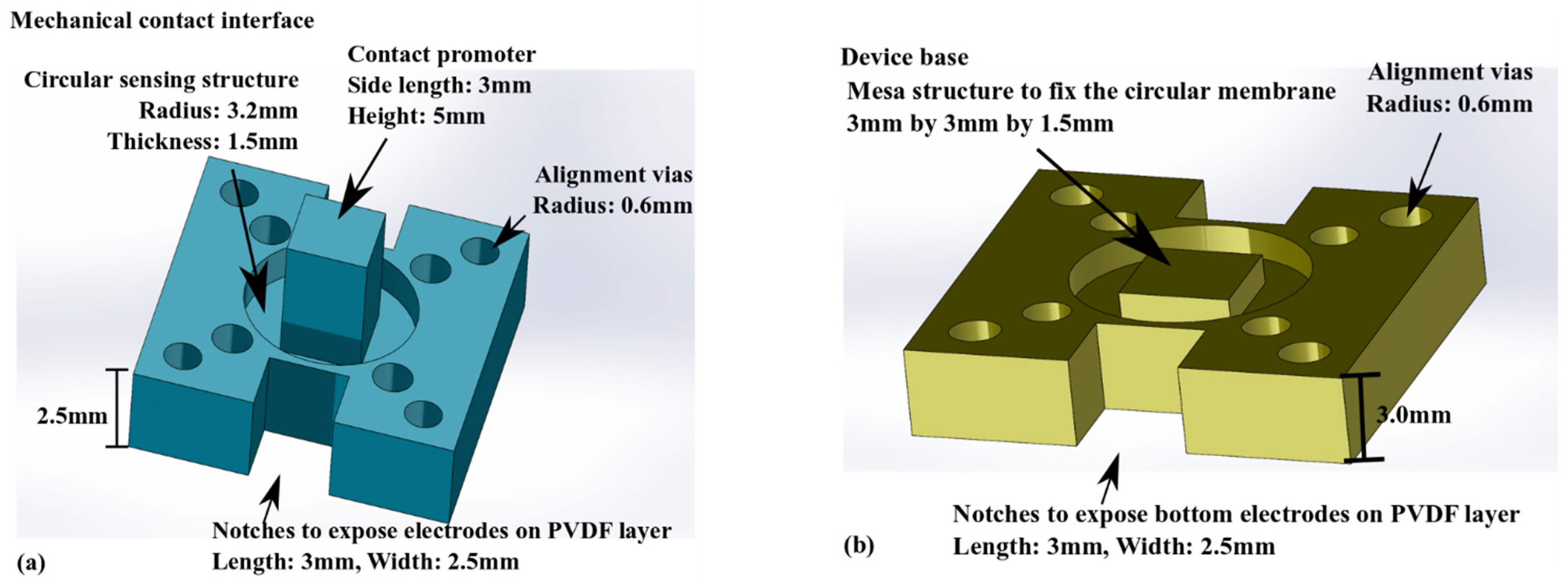 Micromachines | Free Full-Text | A Polymeric Piezoelectric Tactile ...