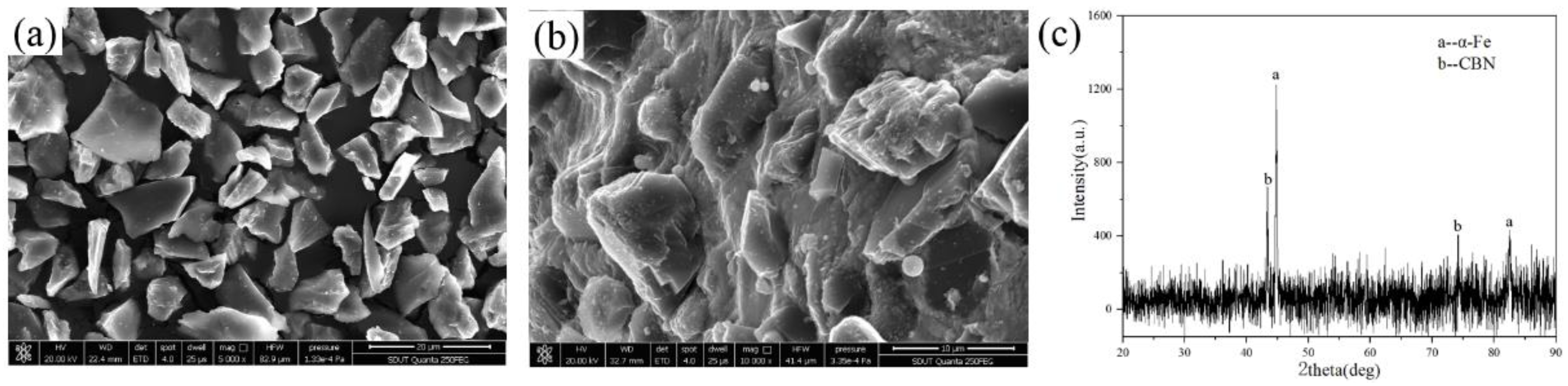 Micromachines 13 02167 g003 Micromachines 13 02167 g003