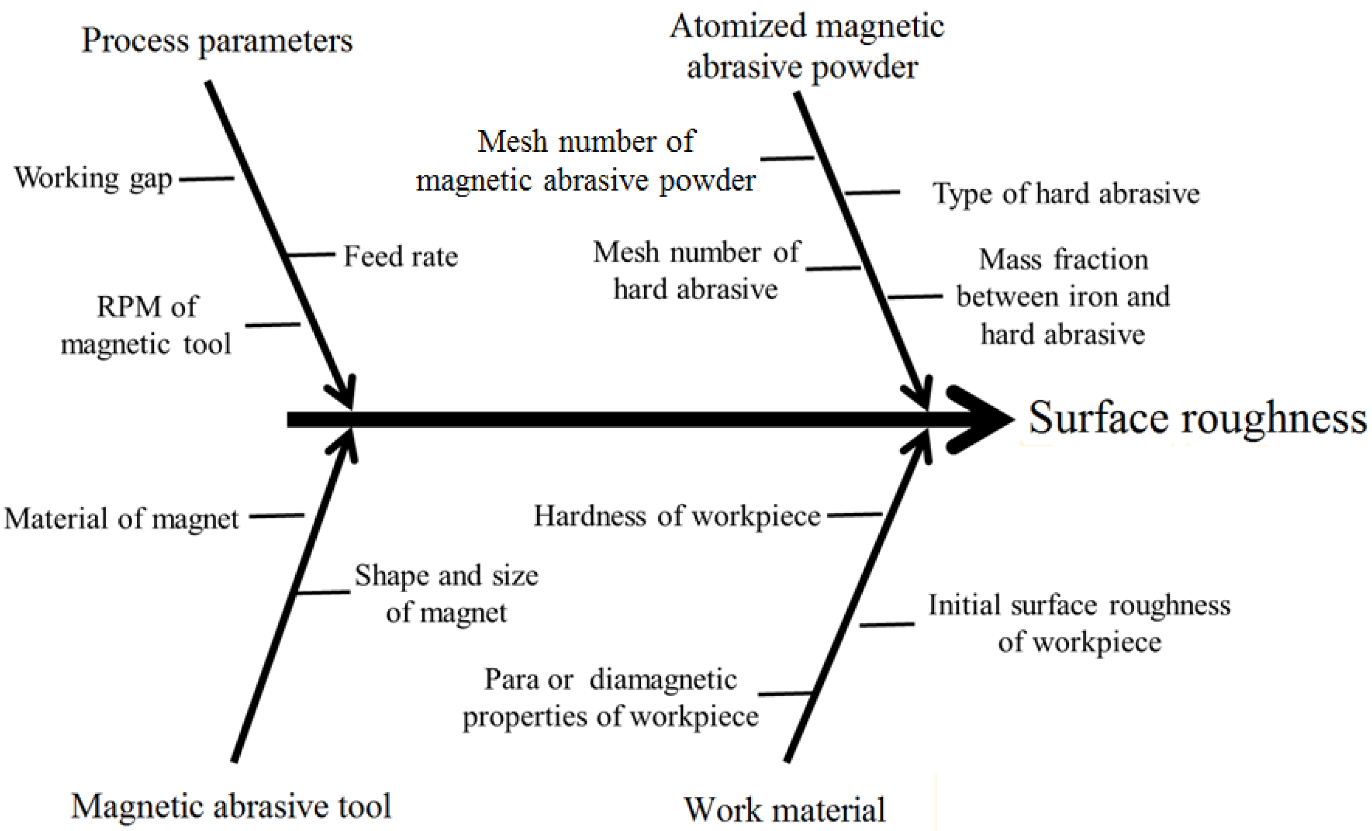 Micromachines 13 02167 g007 Micromachines 13 02167 g007