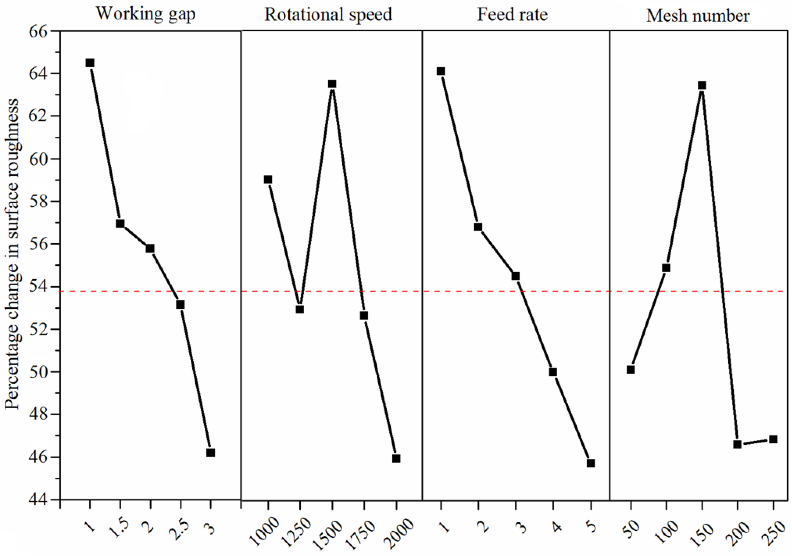 Micromachines 13 02167 g008 Micromachines 13 02167 g008